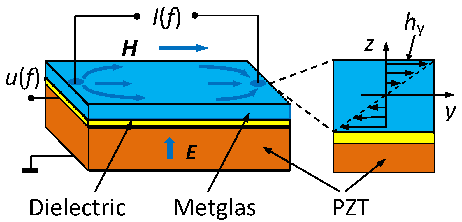 Actuators 10 00294 g025 550