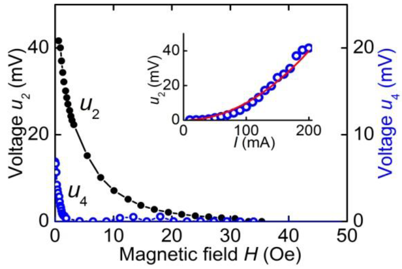 Actuators 10 00294 g027 550