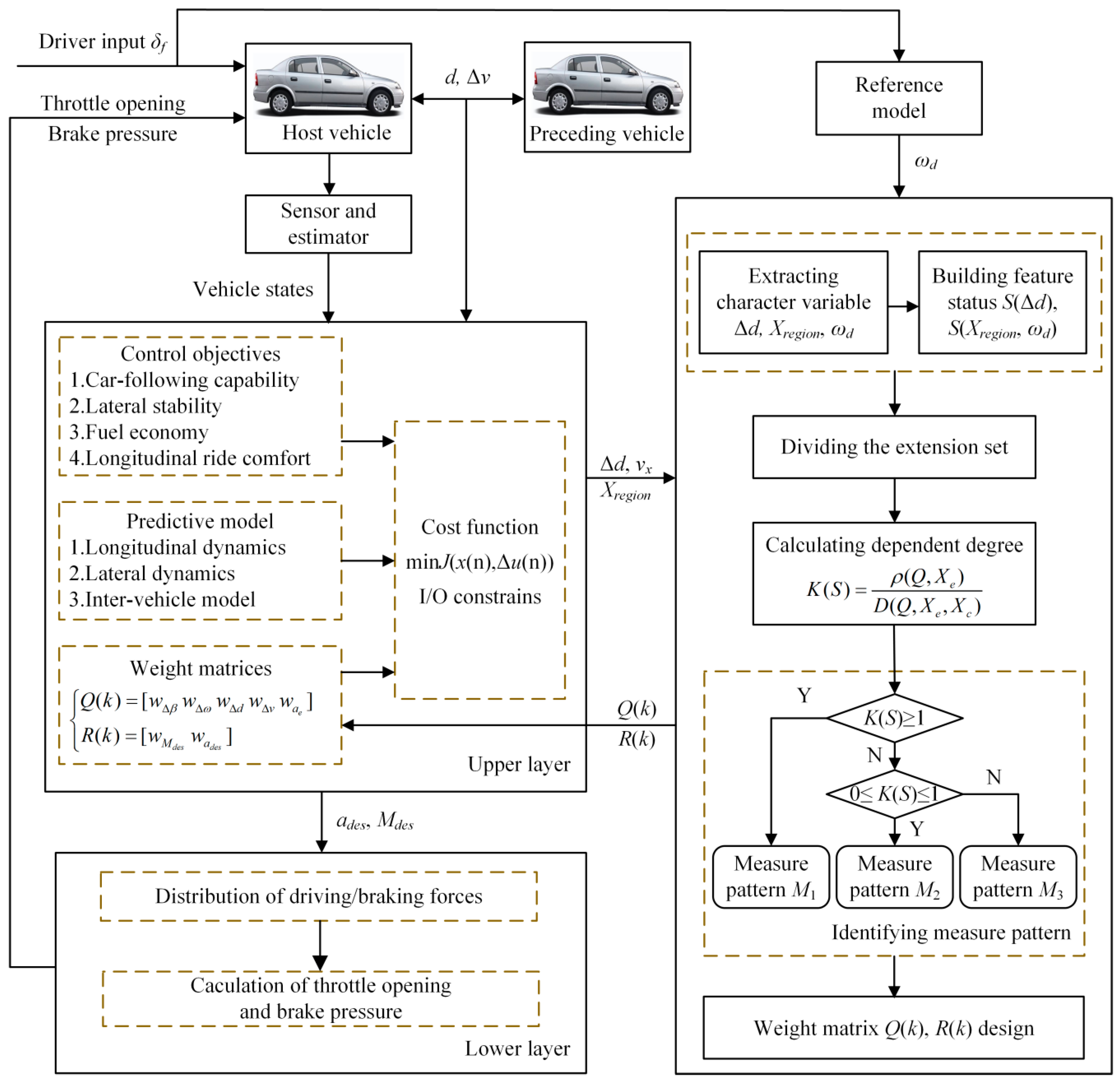 Actuators 10 00295 g003 550