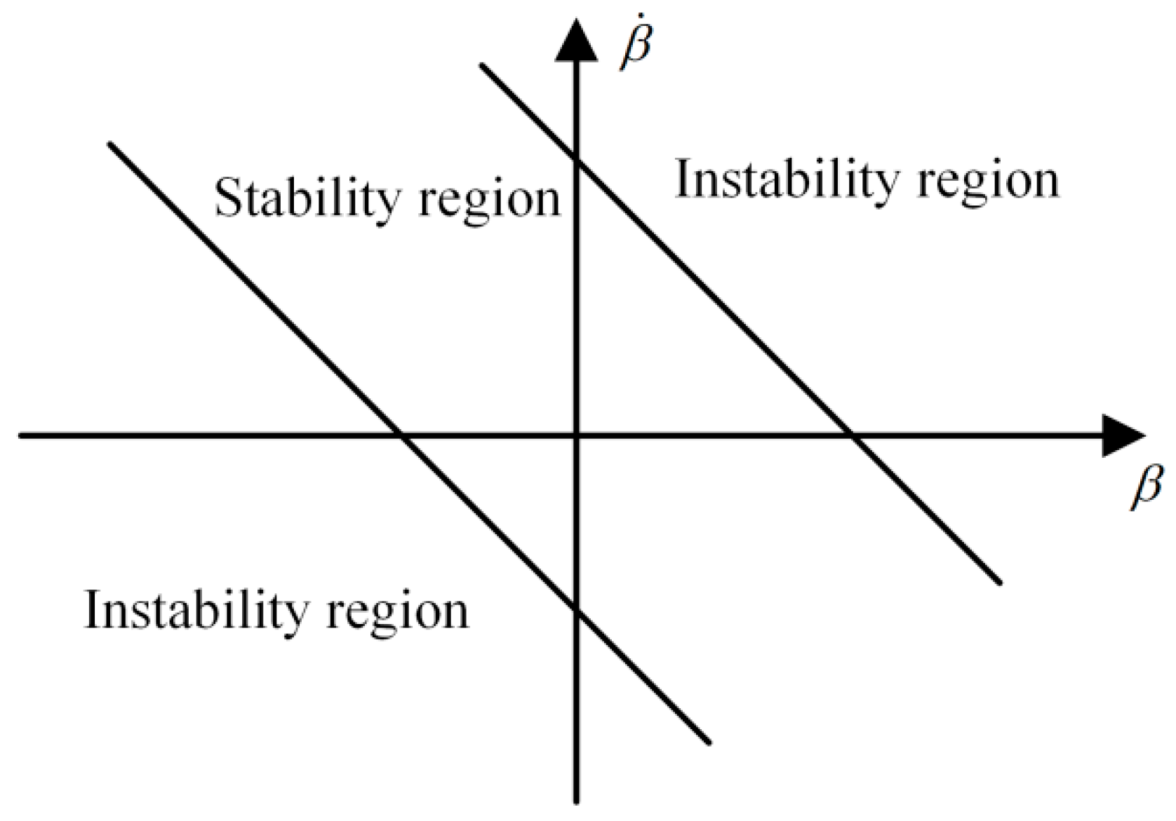 Actuators 10 00295 g005 550