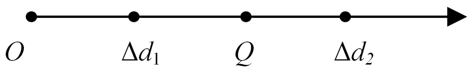 Actuators 10 00295 g006 550