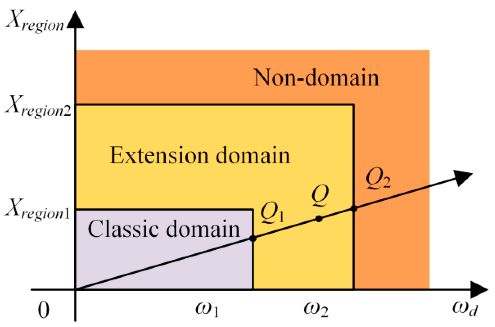 Actuators 10 00295 g007 550