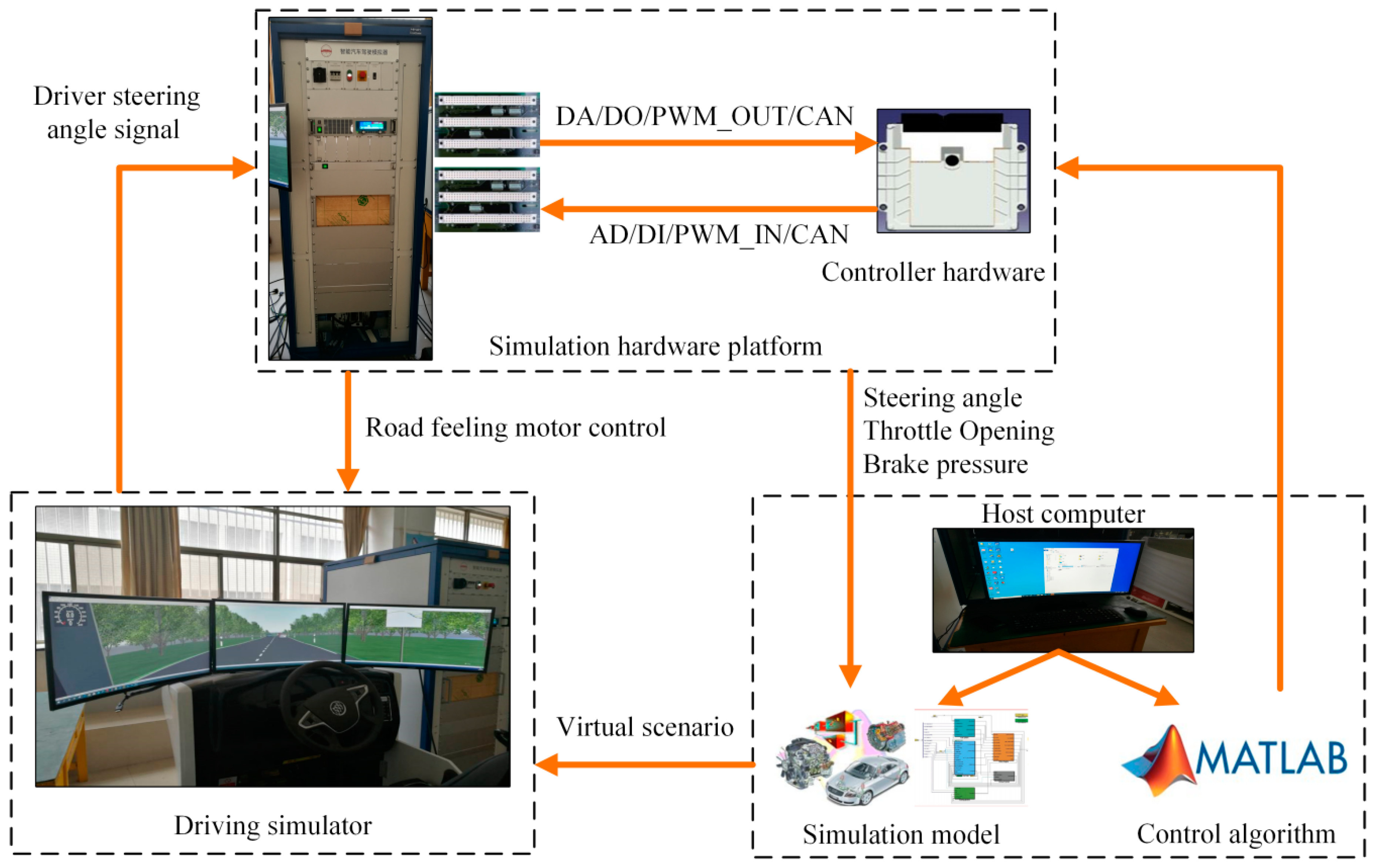 Actuators 10 00295 g010 550