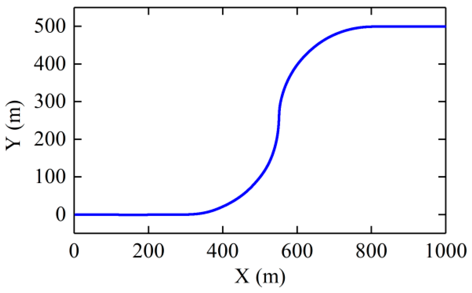 Actuators 10 00295 g011 550