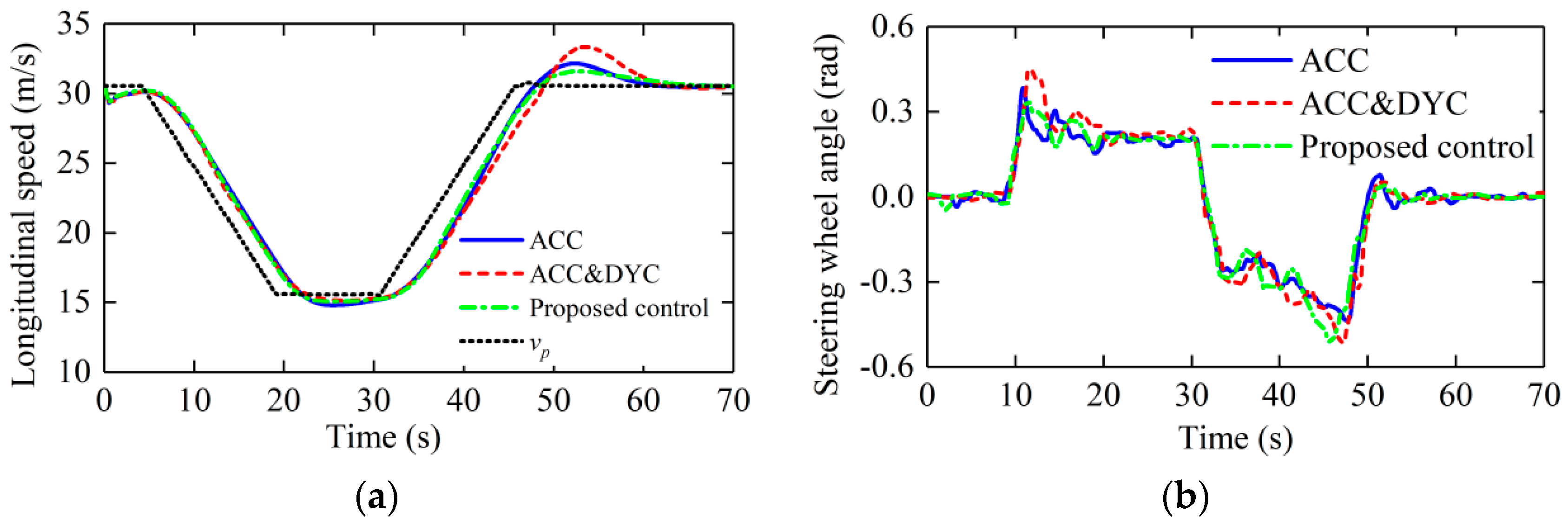 Actuators 10 00295 g012 550