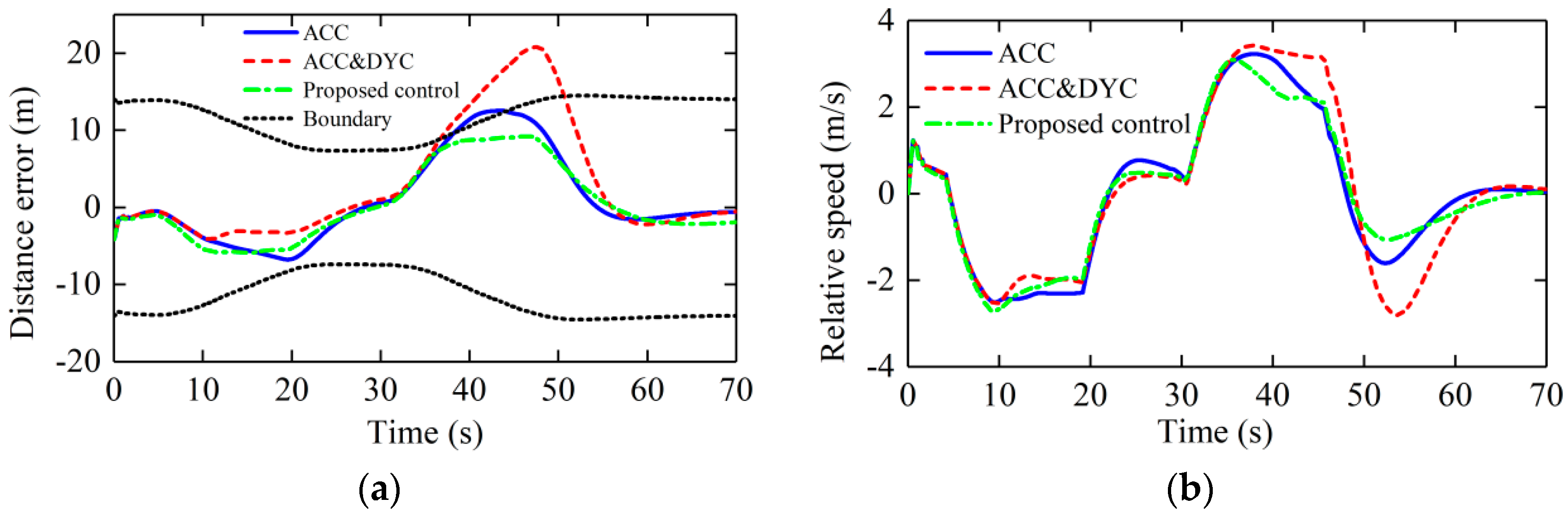 Actuators 10 00295 g013 550