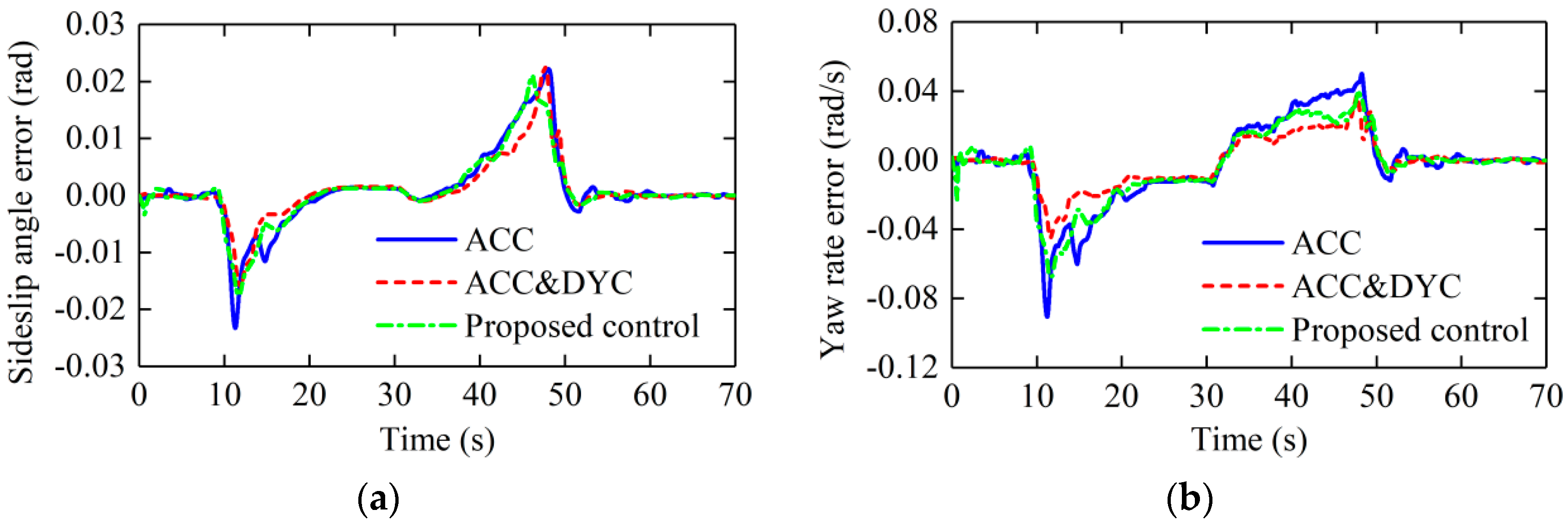 Actuators 10 00295 g014 550
