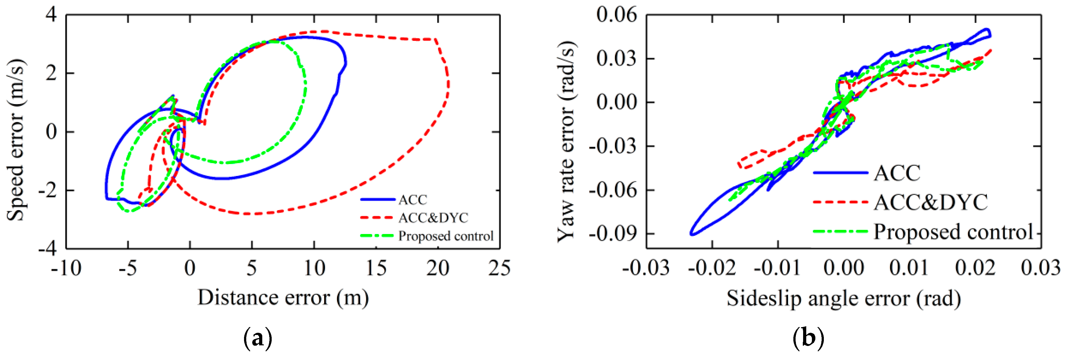 Actuators 10 00295 g015 550