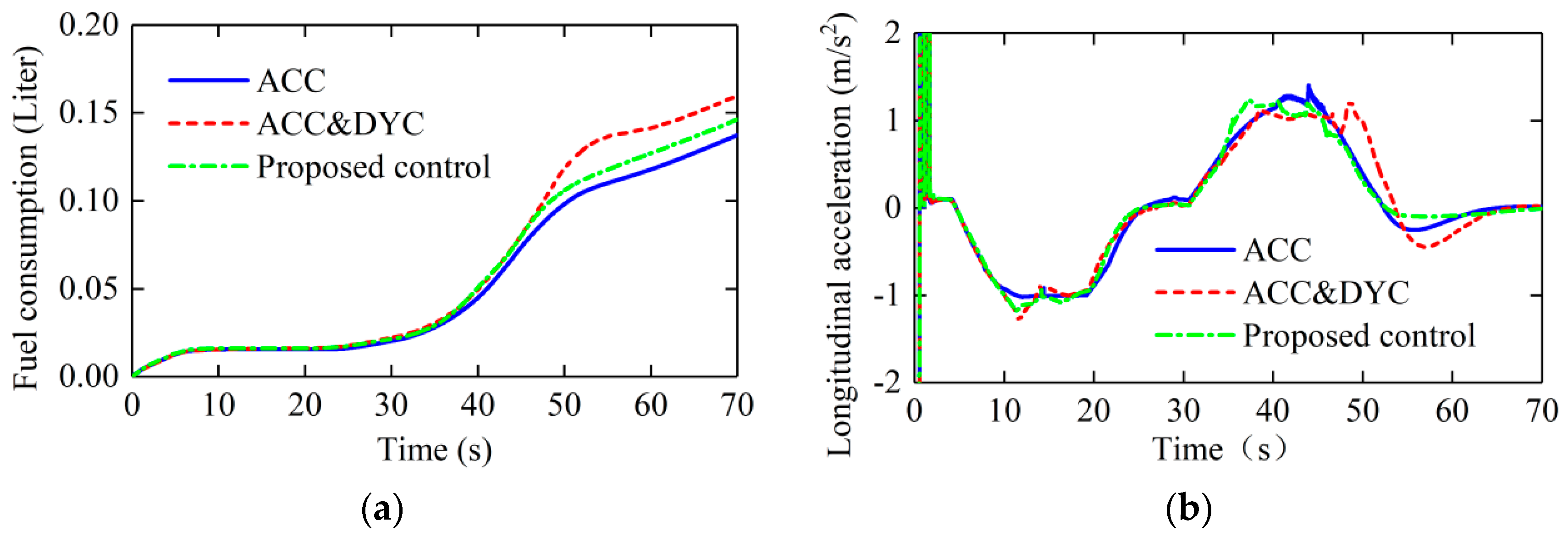 Actuators 10 00295 g017 550
