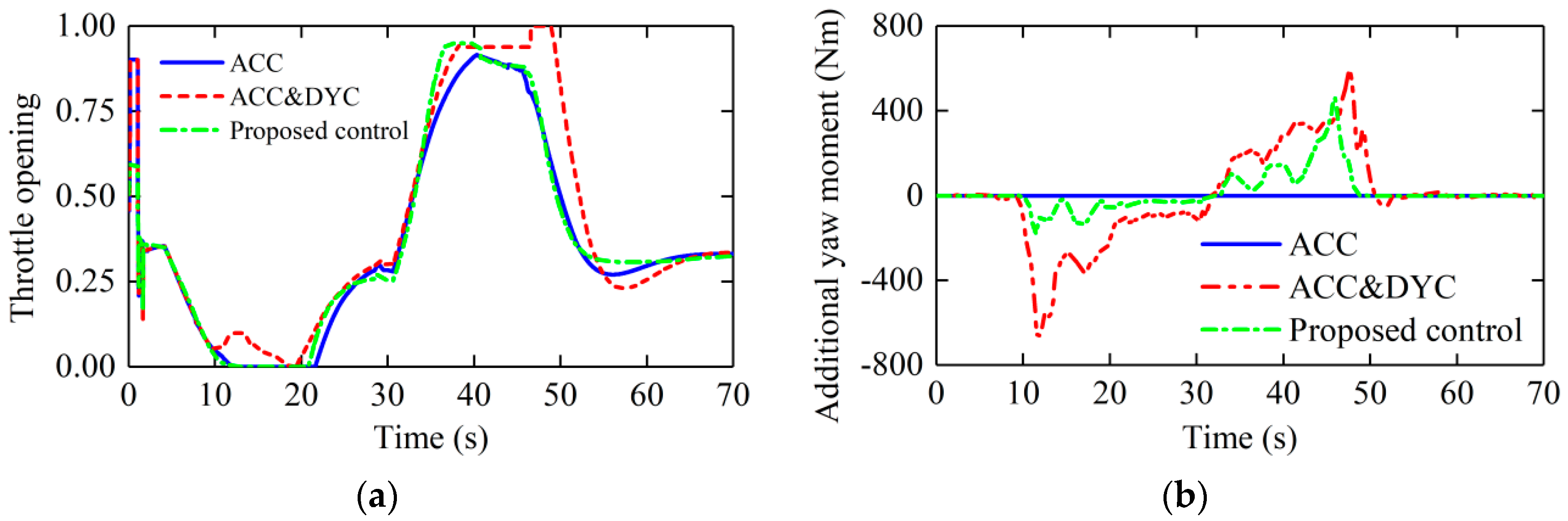Actuators 10 00295 g018 550