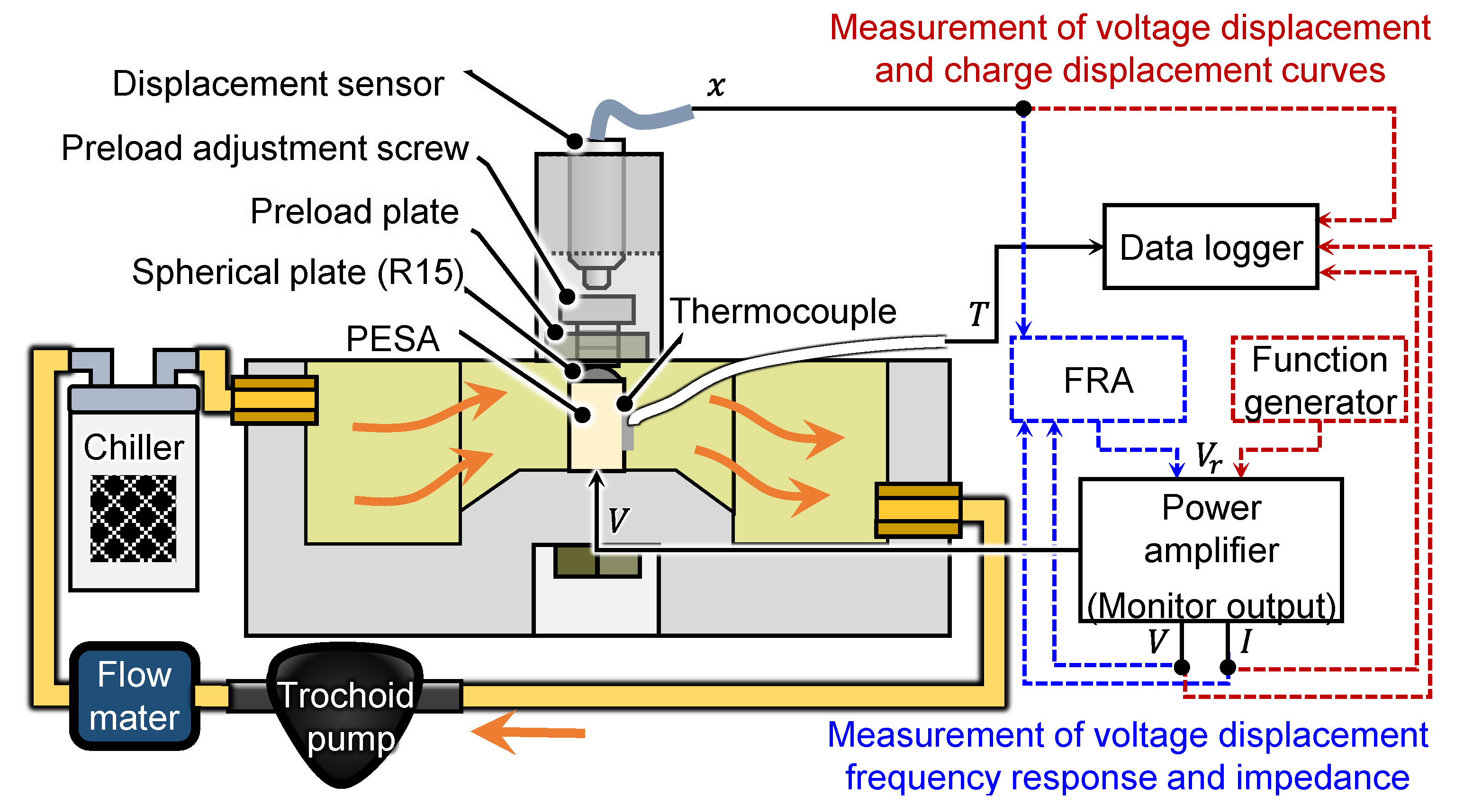 Actuators 10 00297 g001 550