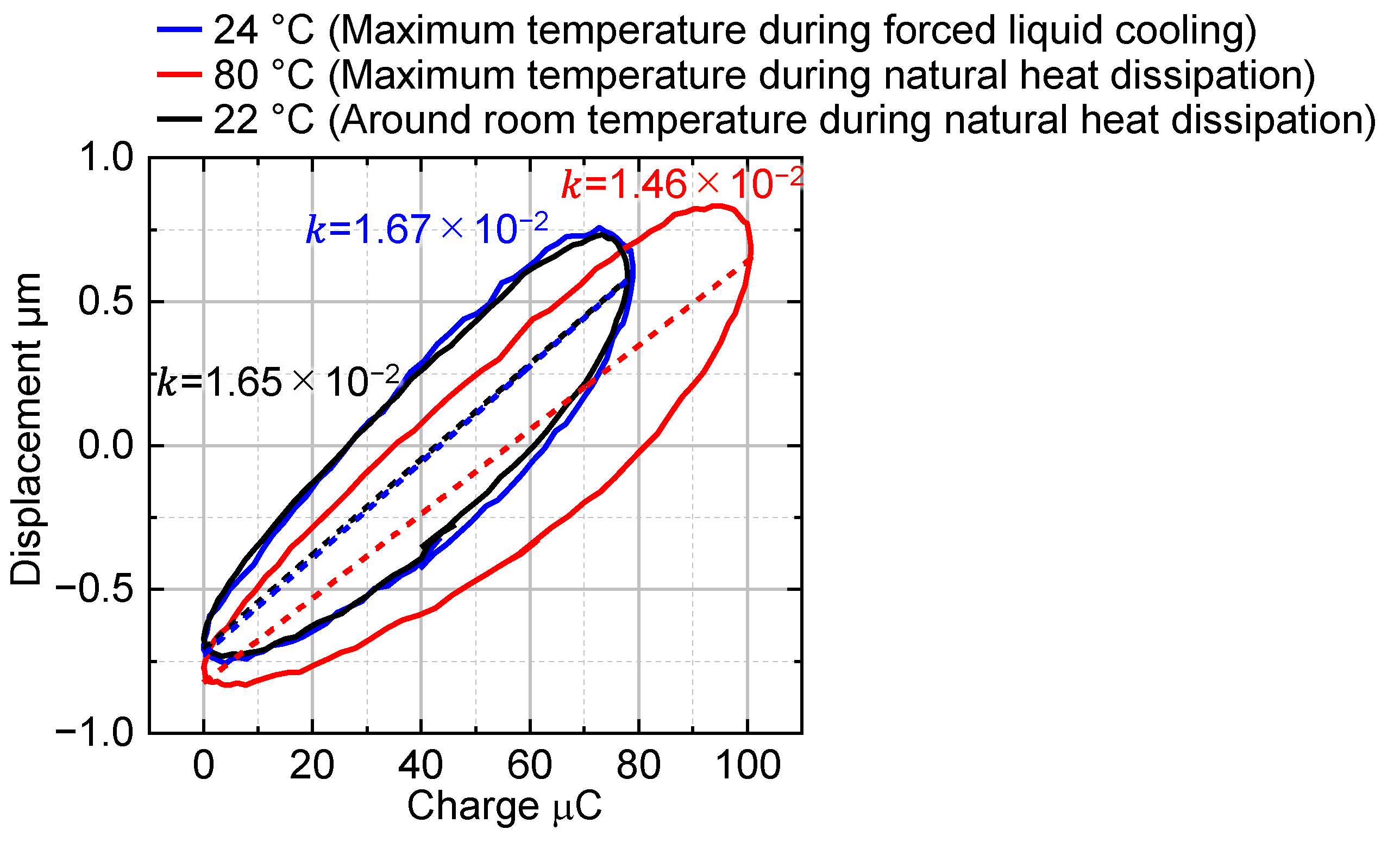 Actuators 10 00297 g004 550
