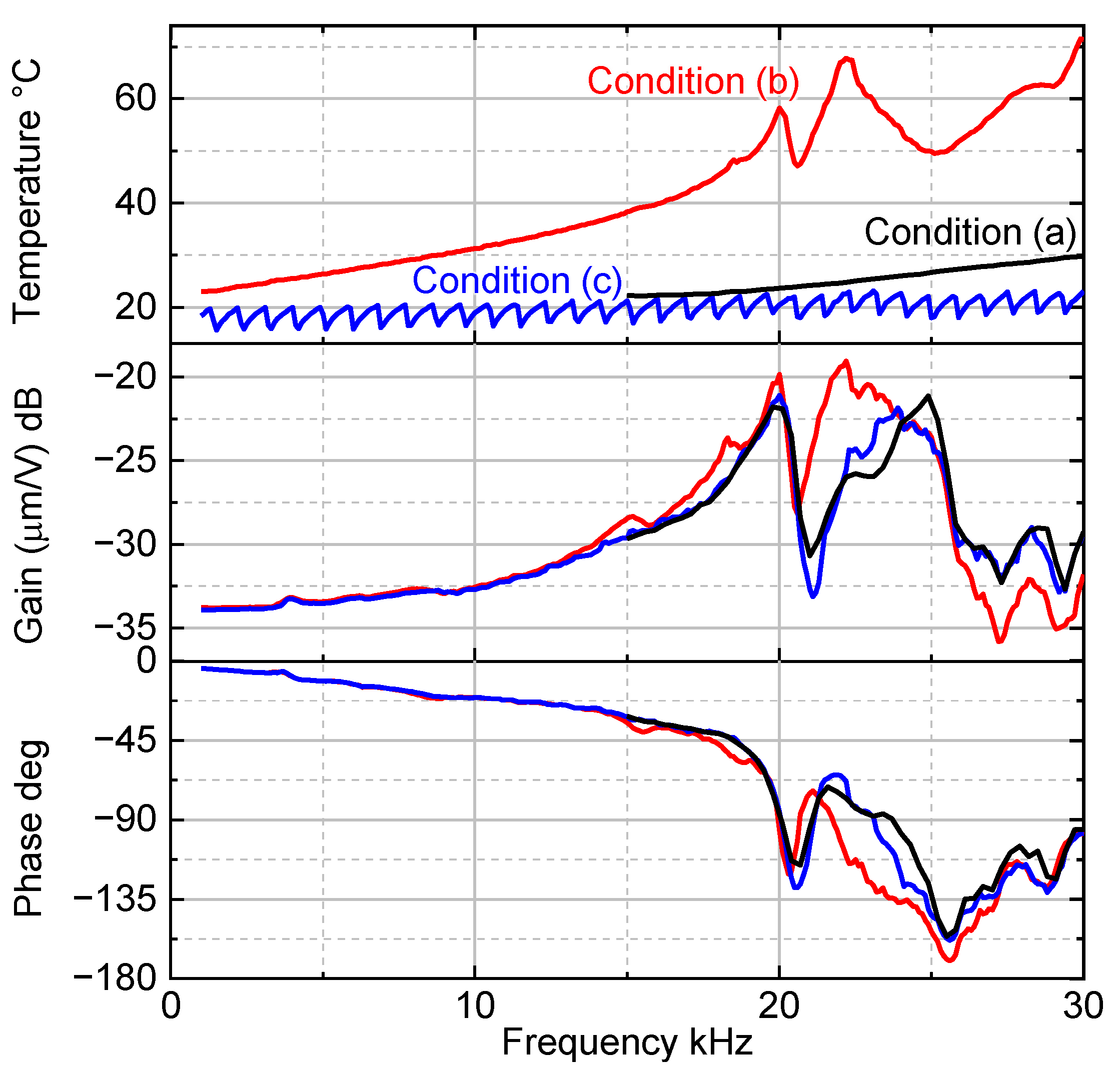Actuators 10 00297 g005 550