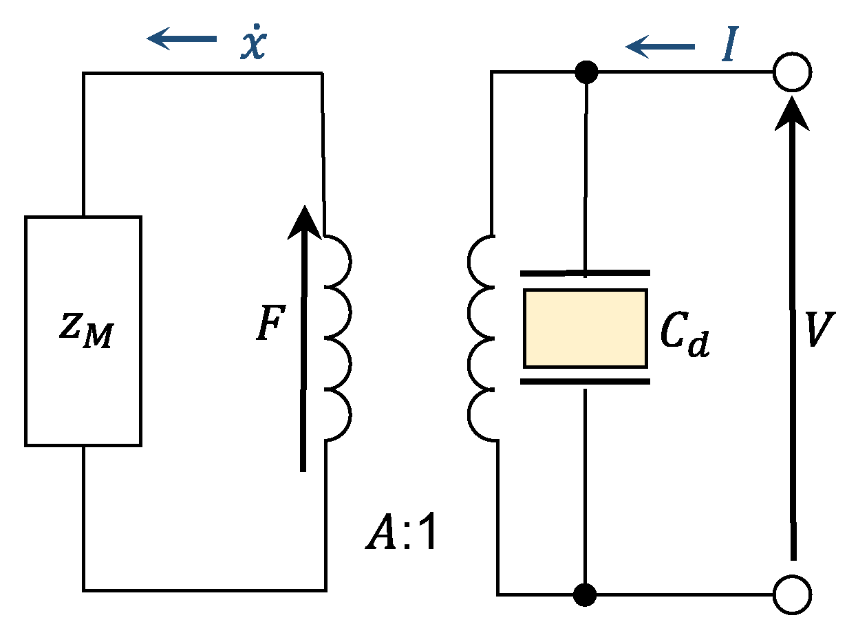 Actuators 10 00297 g006 550