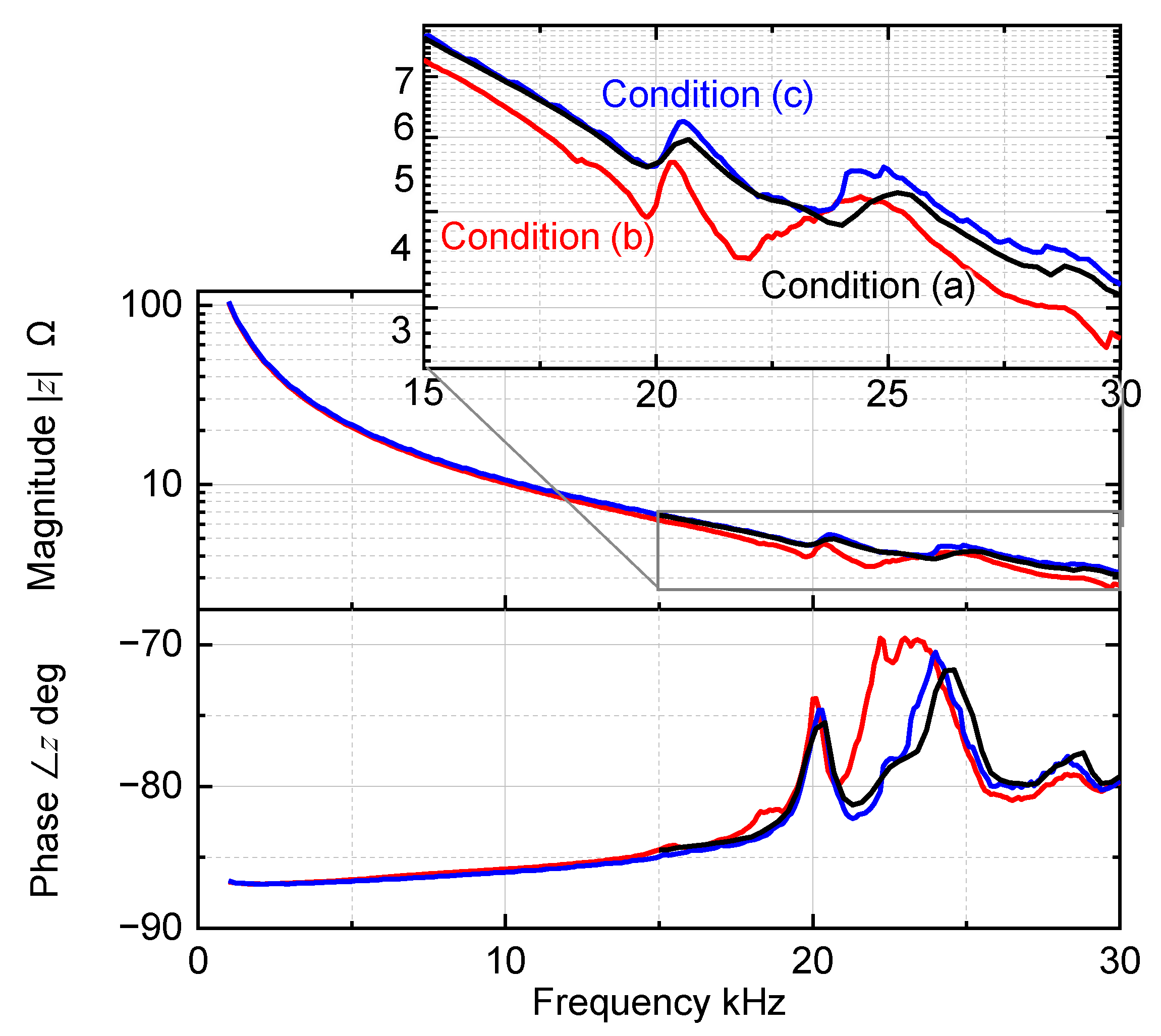 Actuators 10 00297 g007 550