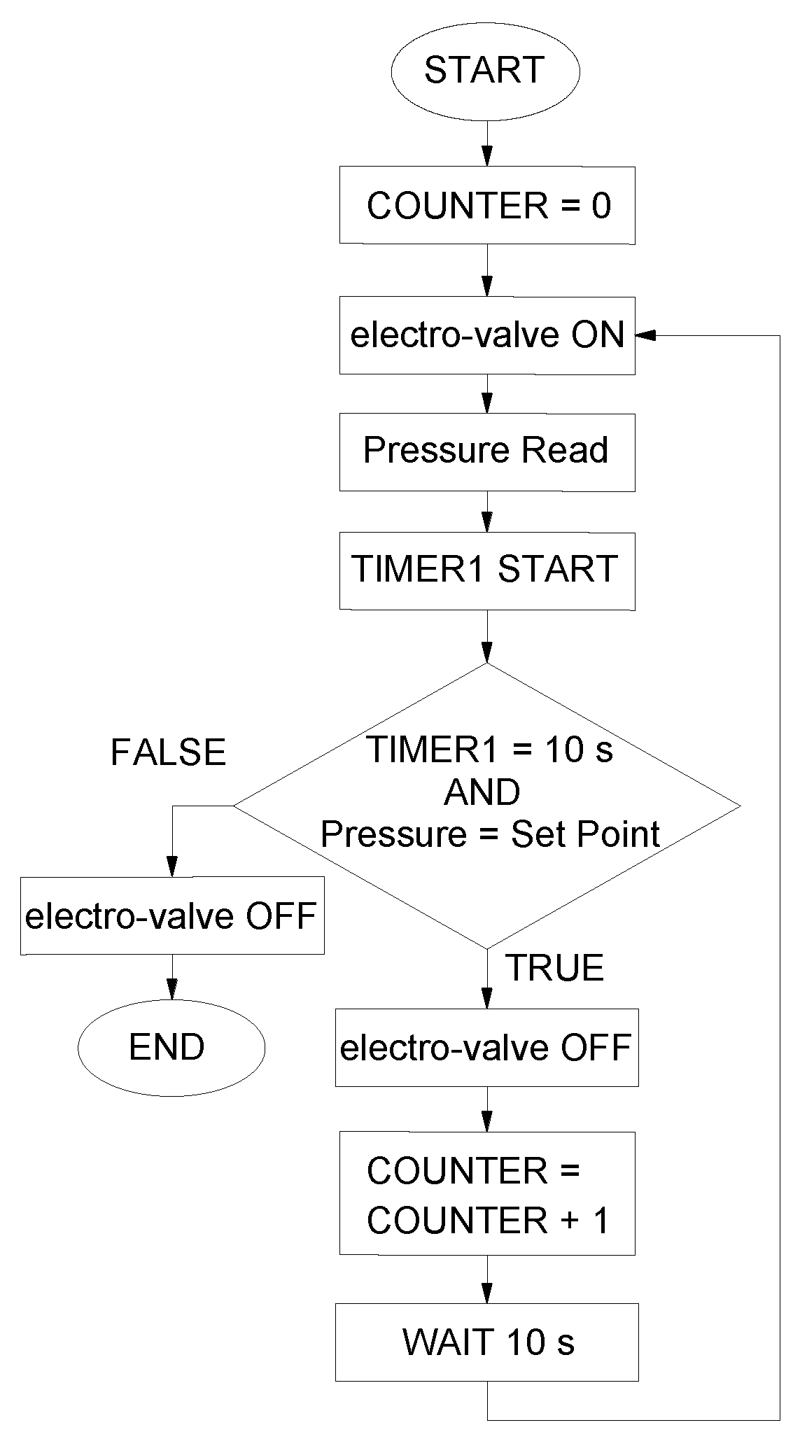 Actuators 10 00300 g005 550