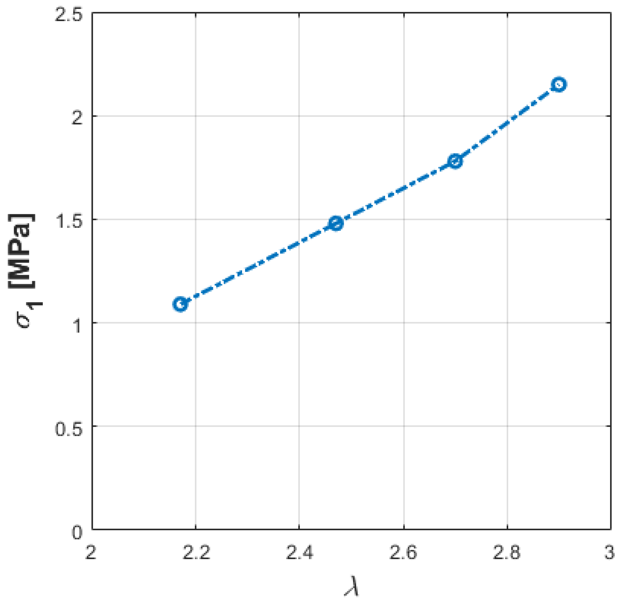 Actuators 10 00300 g006 550