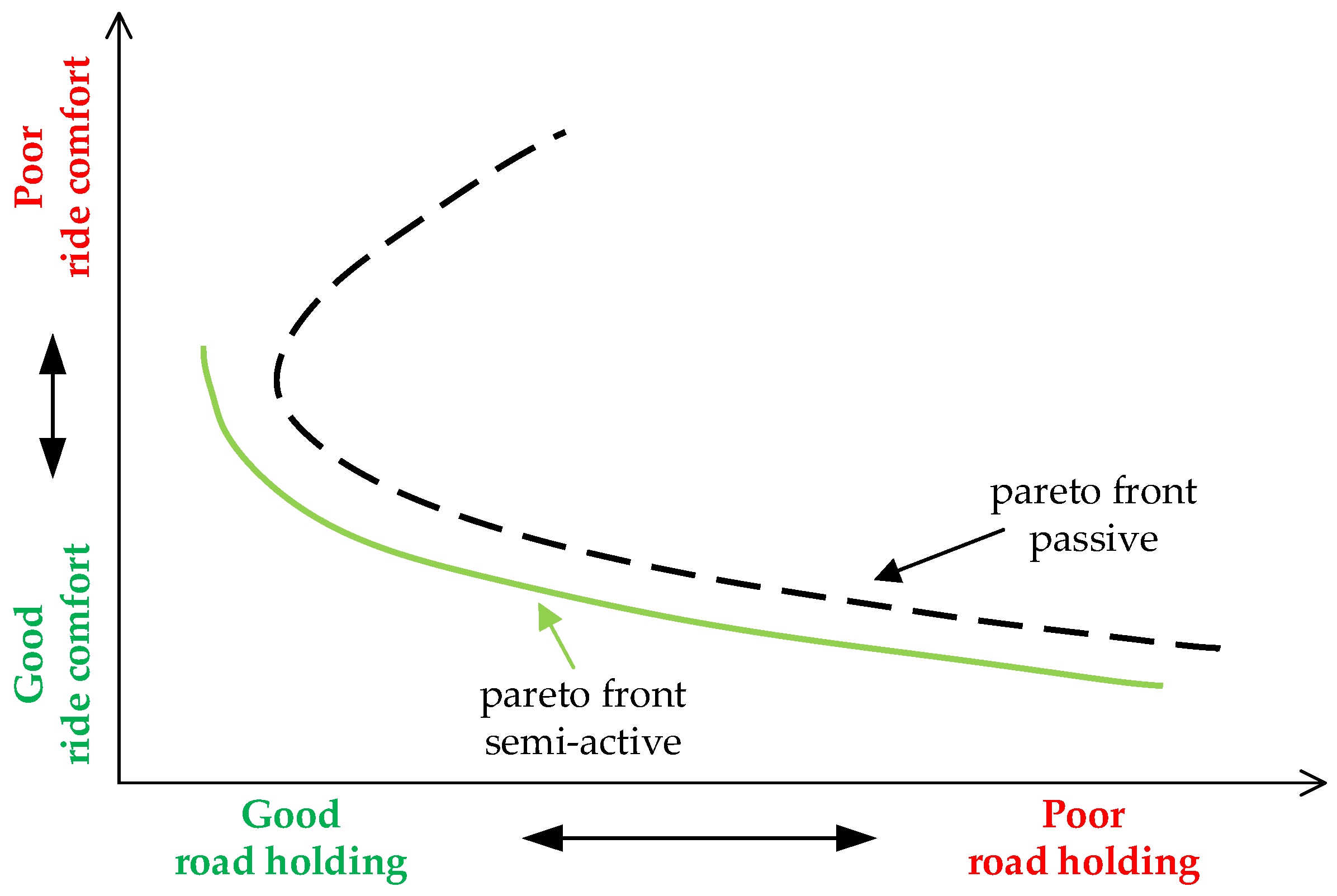 Actuators 10 00301 g001 550