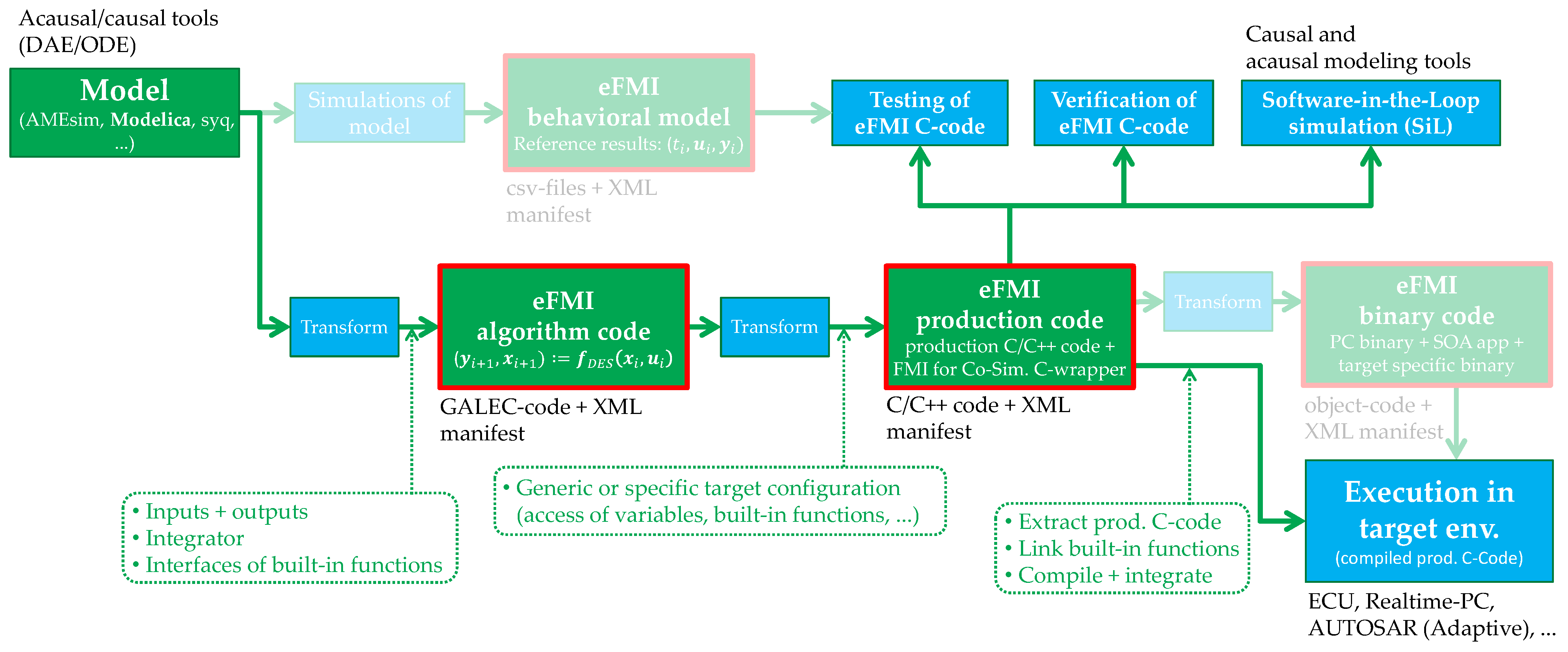 Actuators 10 00301 g002 550