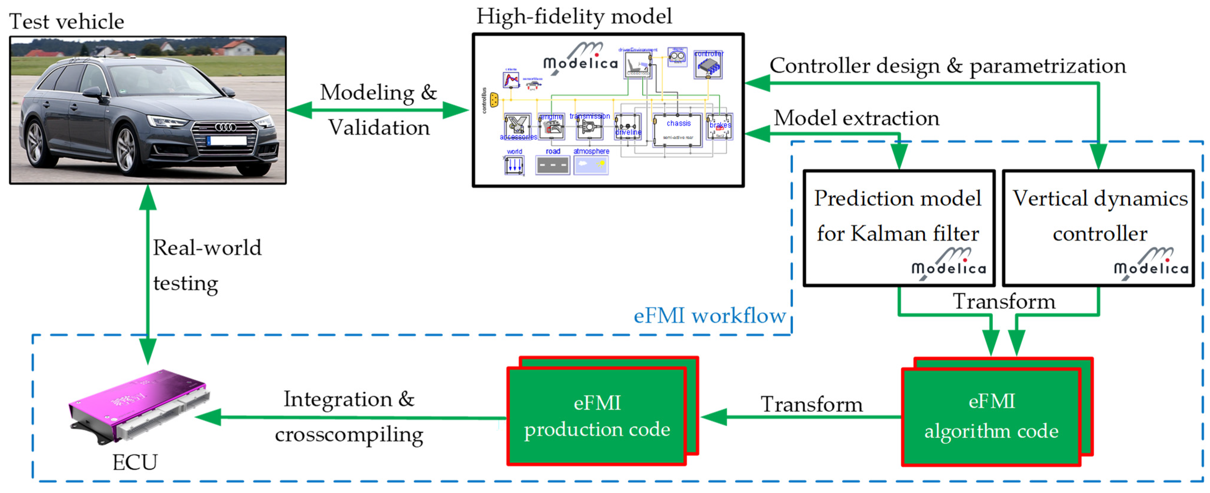 Actuators 10 00301 g003 550