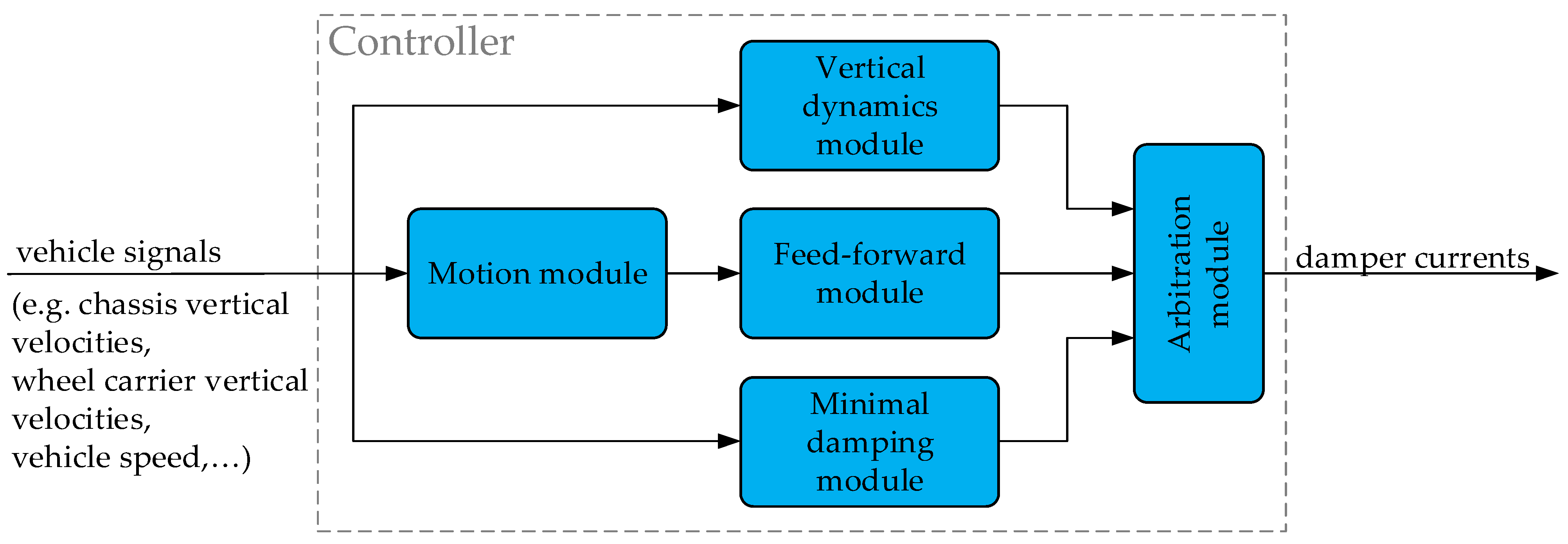 Actuators 10 00301 g005 550
