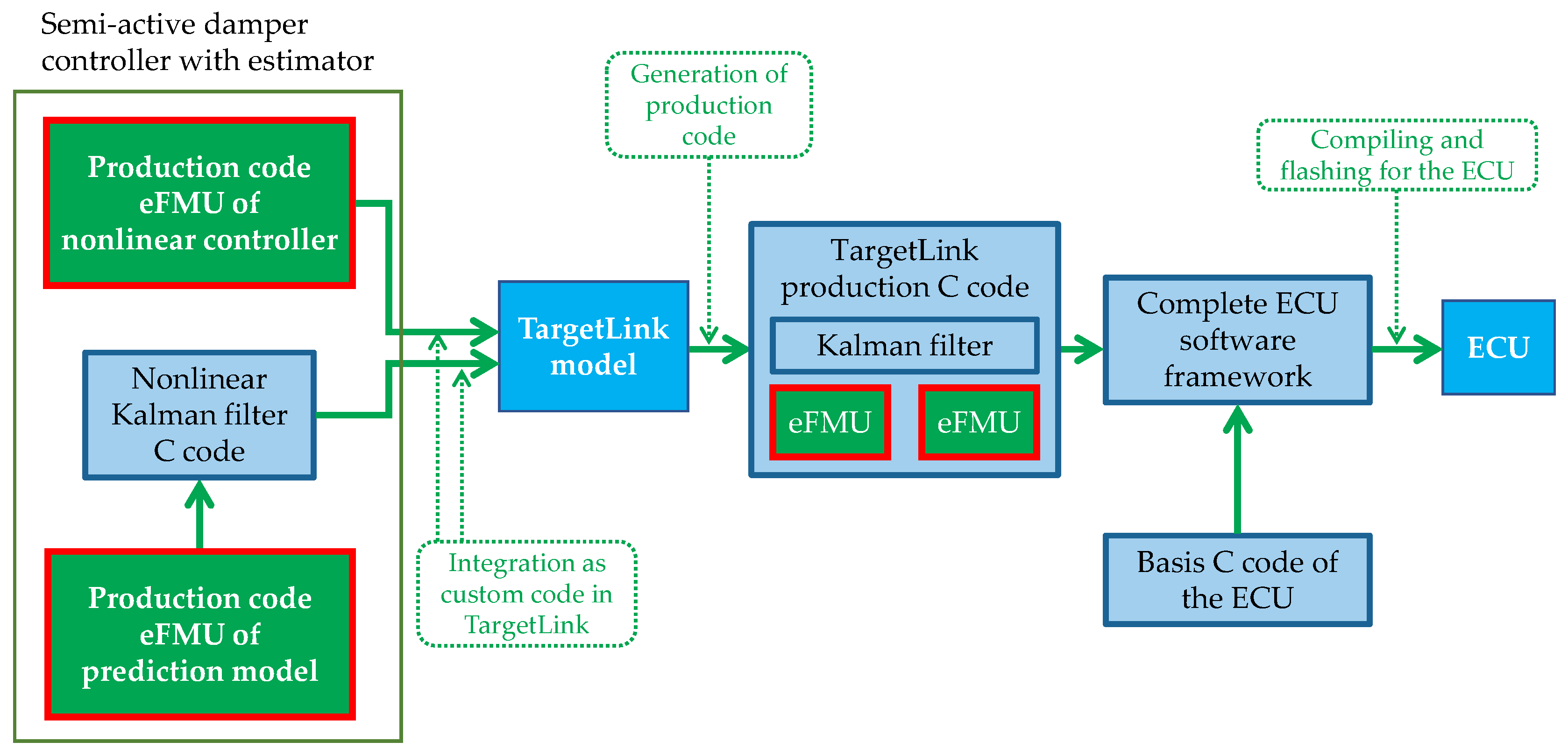 Actuators 10 00301 g008 550
