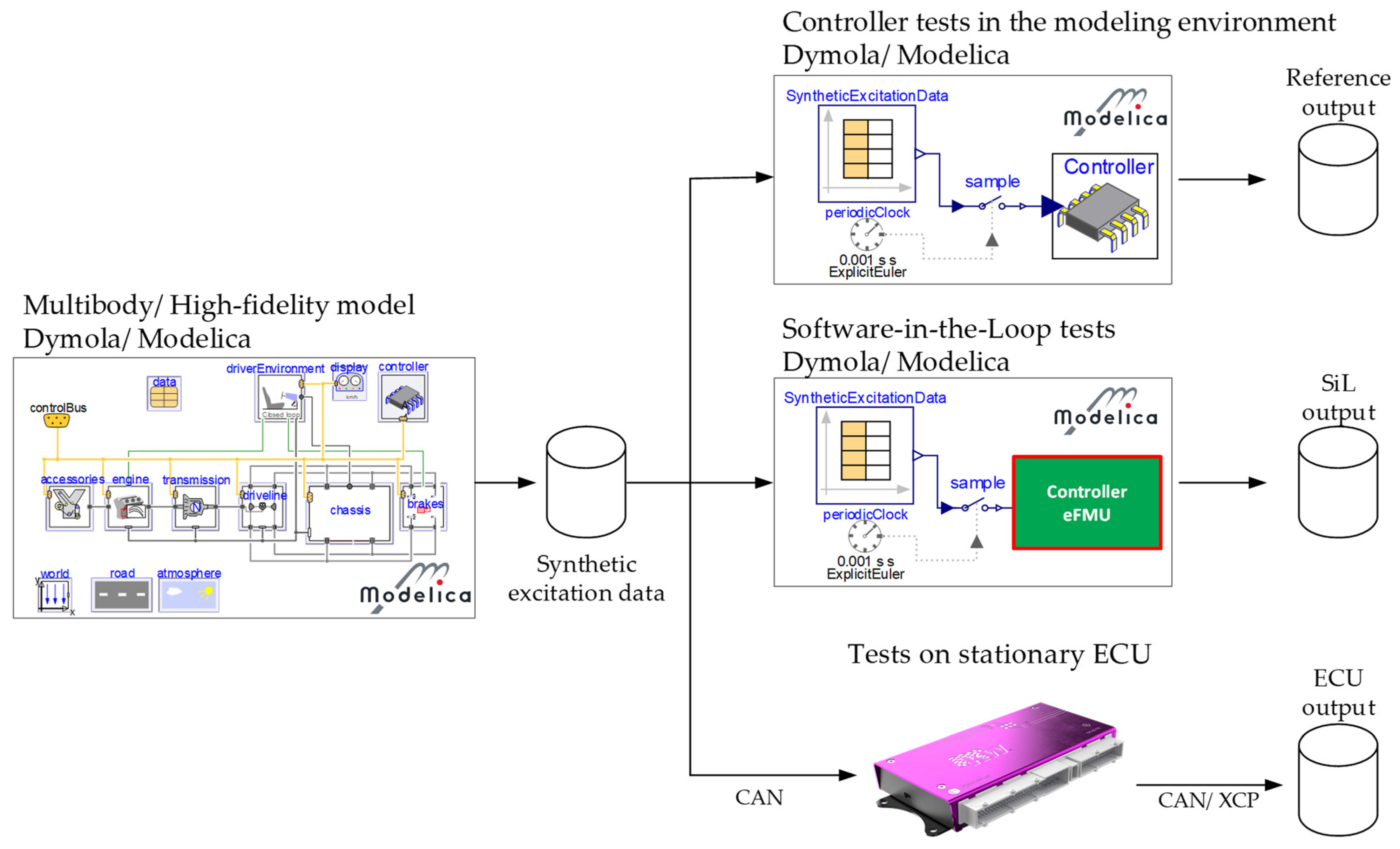 Actuators 10 00301 g010 550