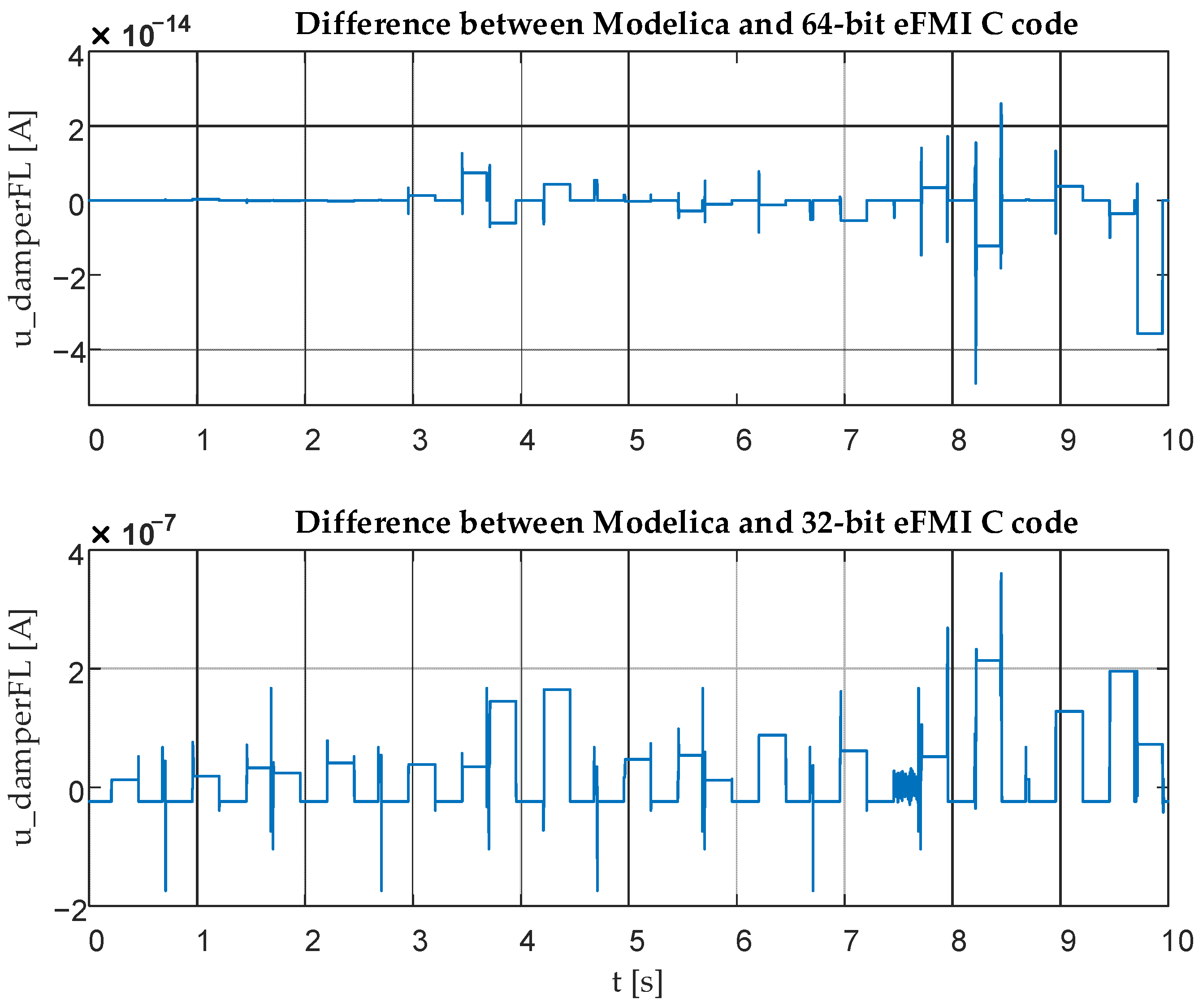 Actuators 10 00301 g011 550