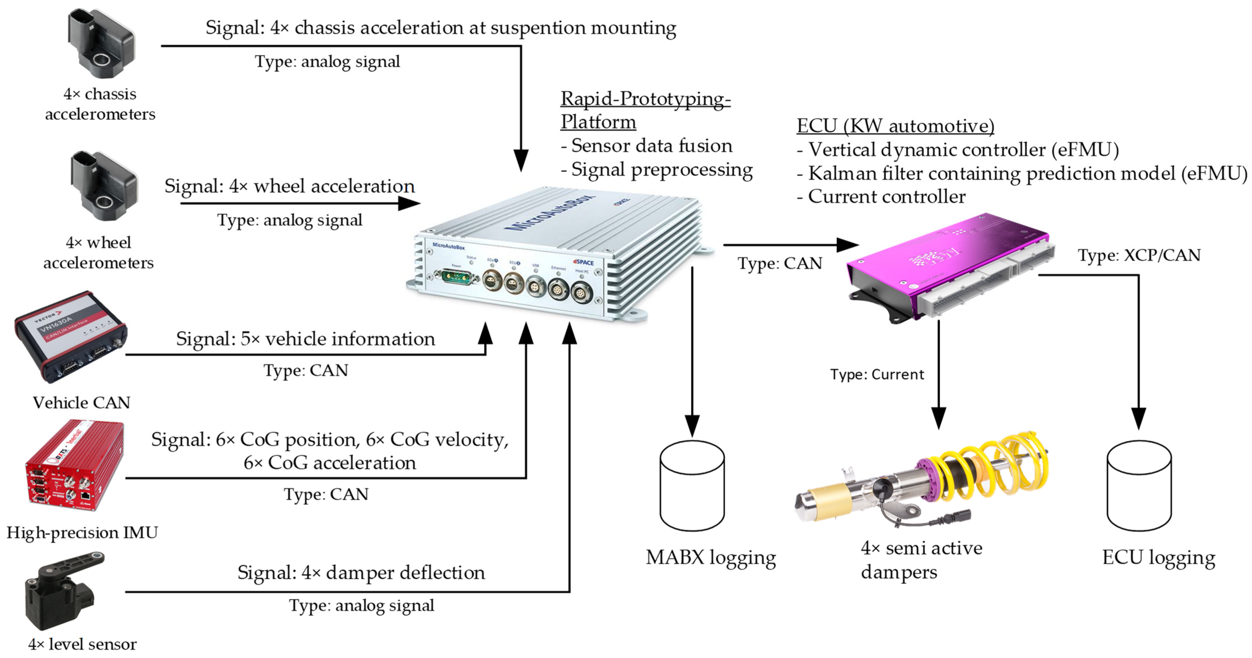 Actuators 10 00301 g014 550
