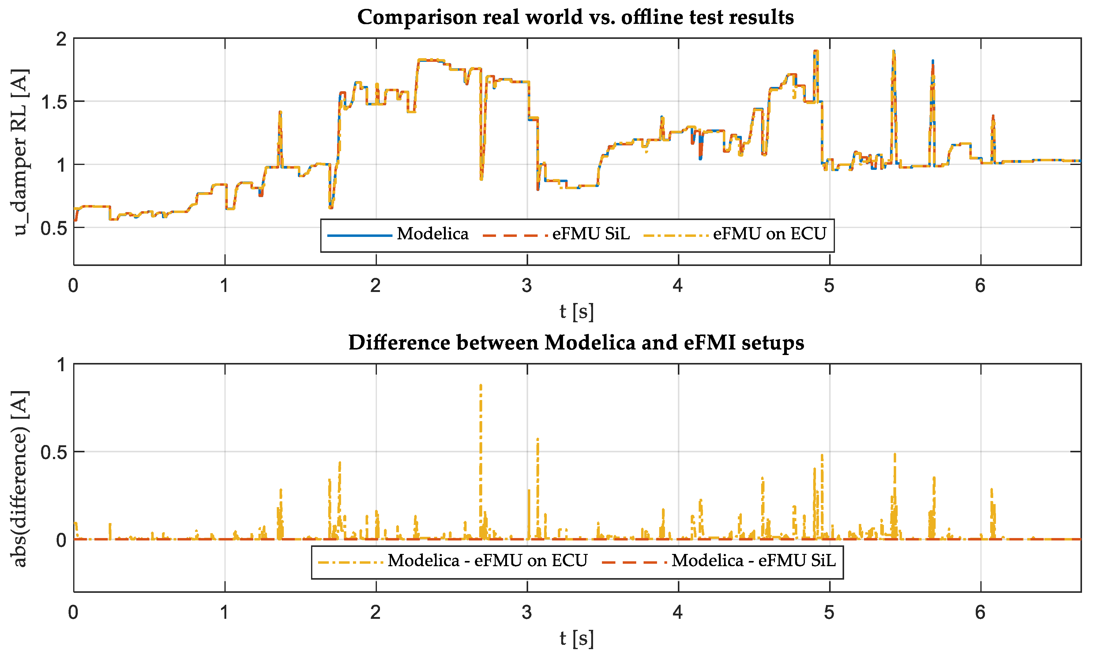 Actuators 10 00301 g016 550