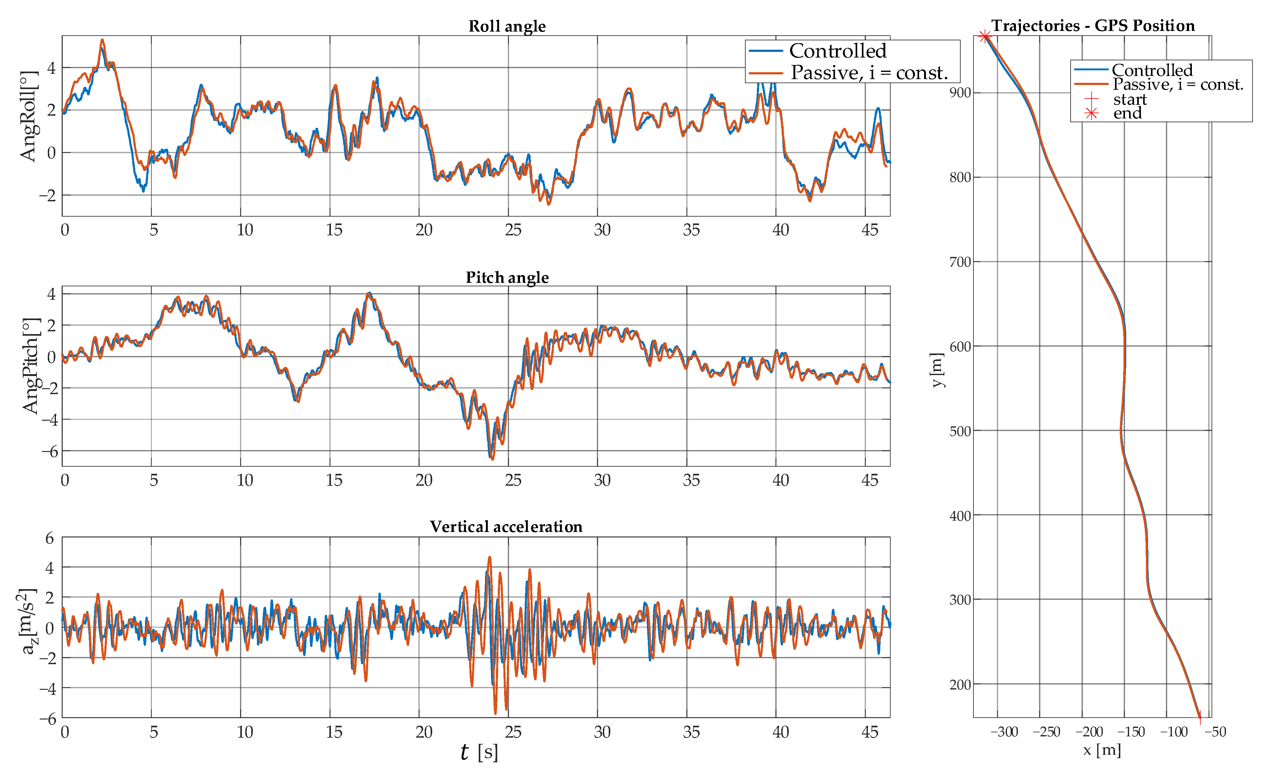 Actuators 10 00301 g017 550