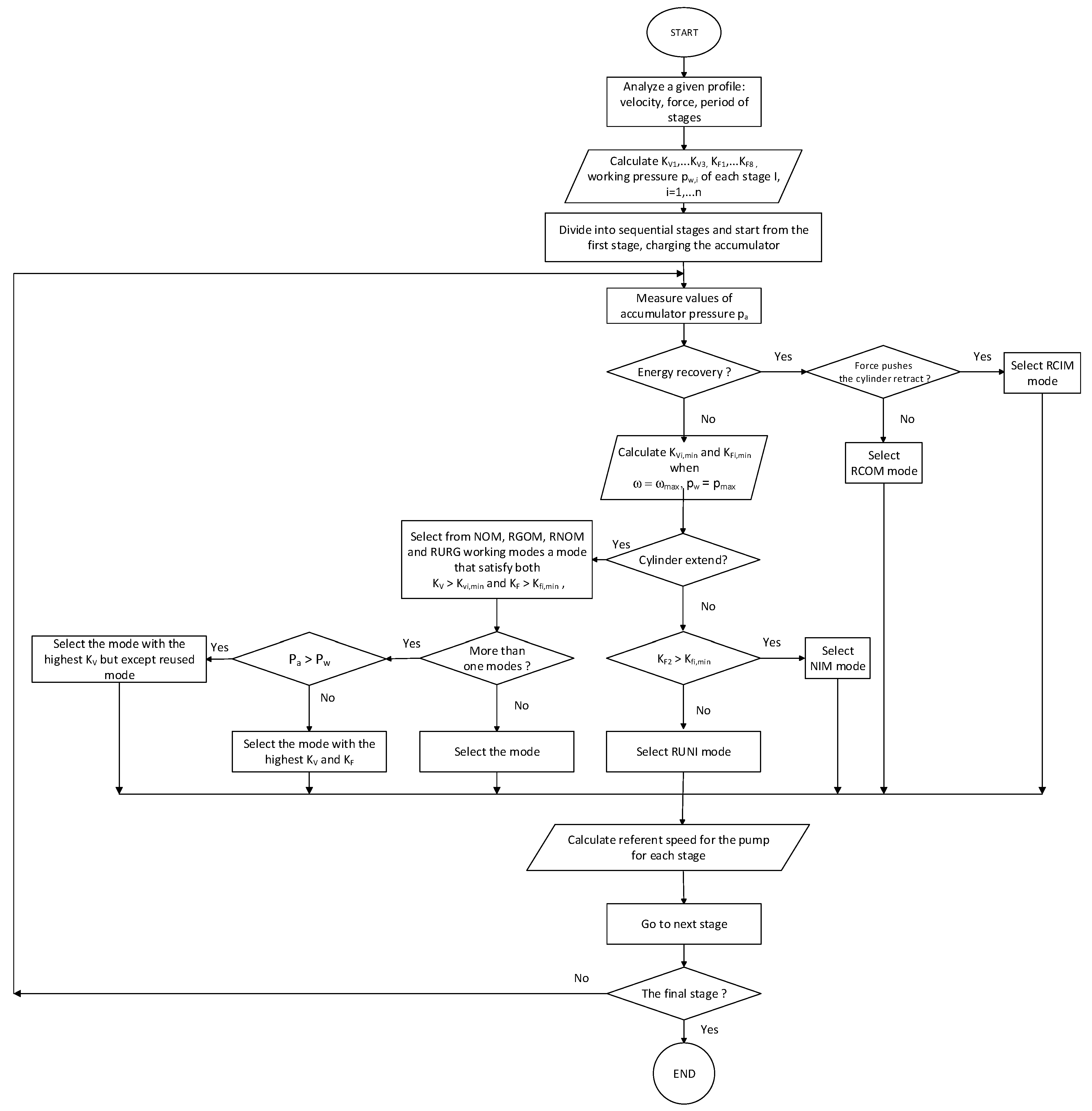 Actuators 10 00302 g009 Actuators 10 00302 g009