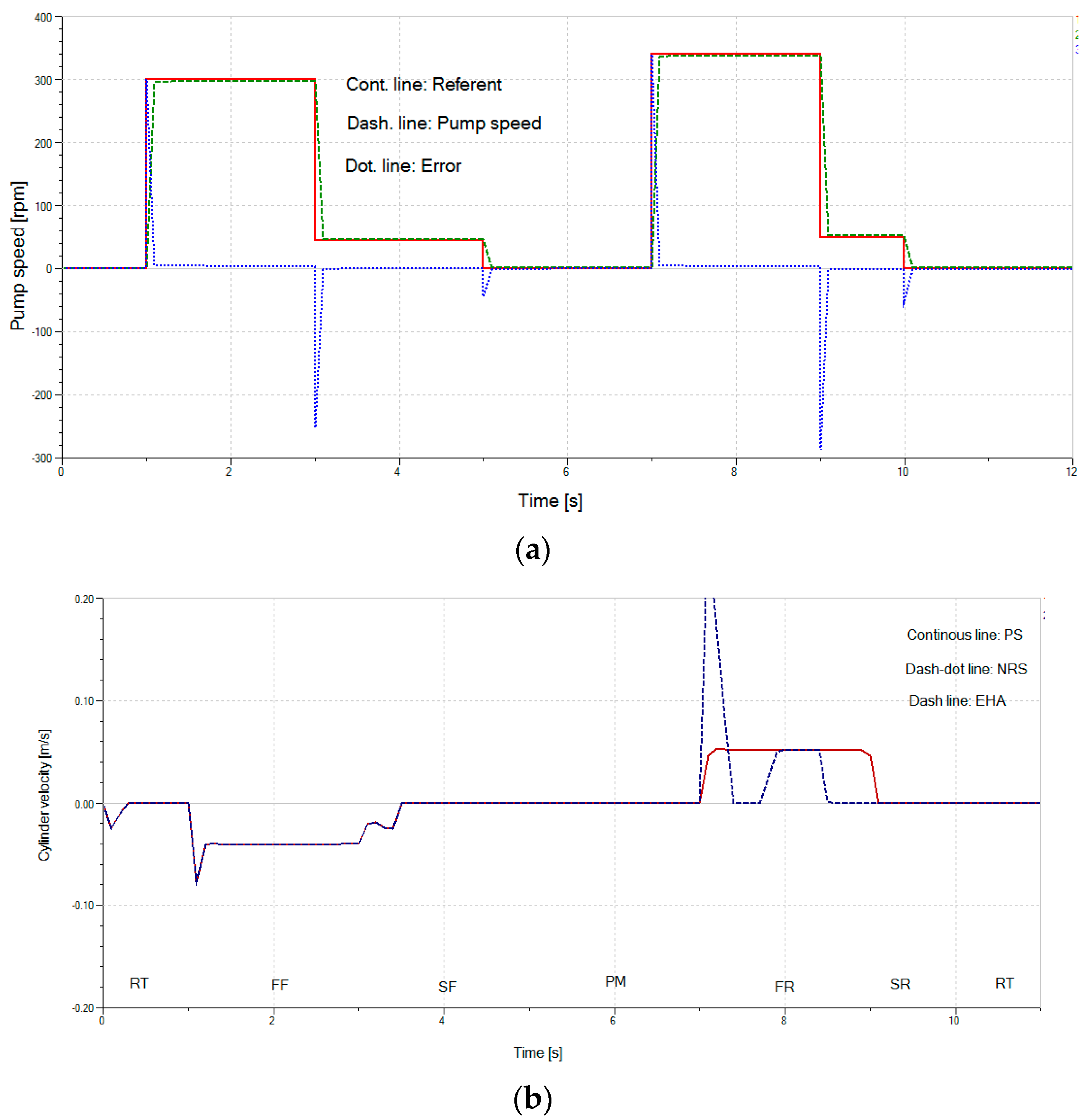 Actuators 10 00302 g012a Actuators 10 00302 g012a