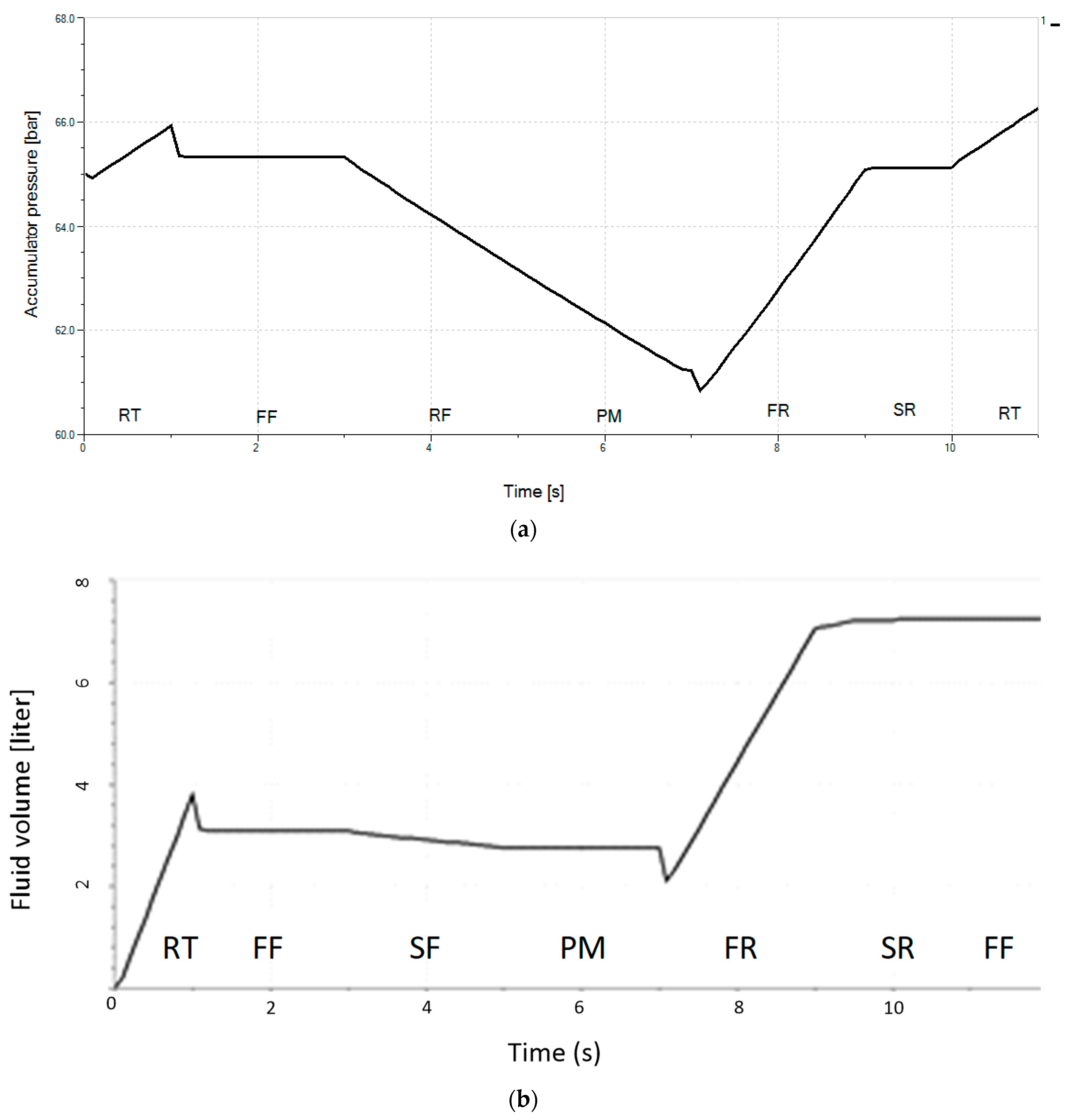 Actuators 10 00302 g013 Actuators 10 00302 g013
