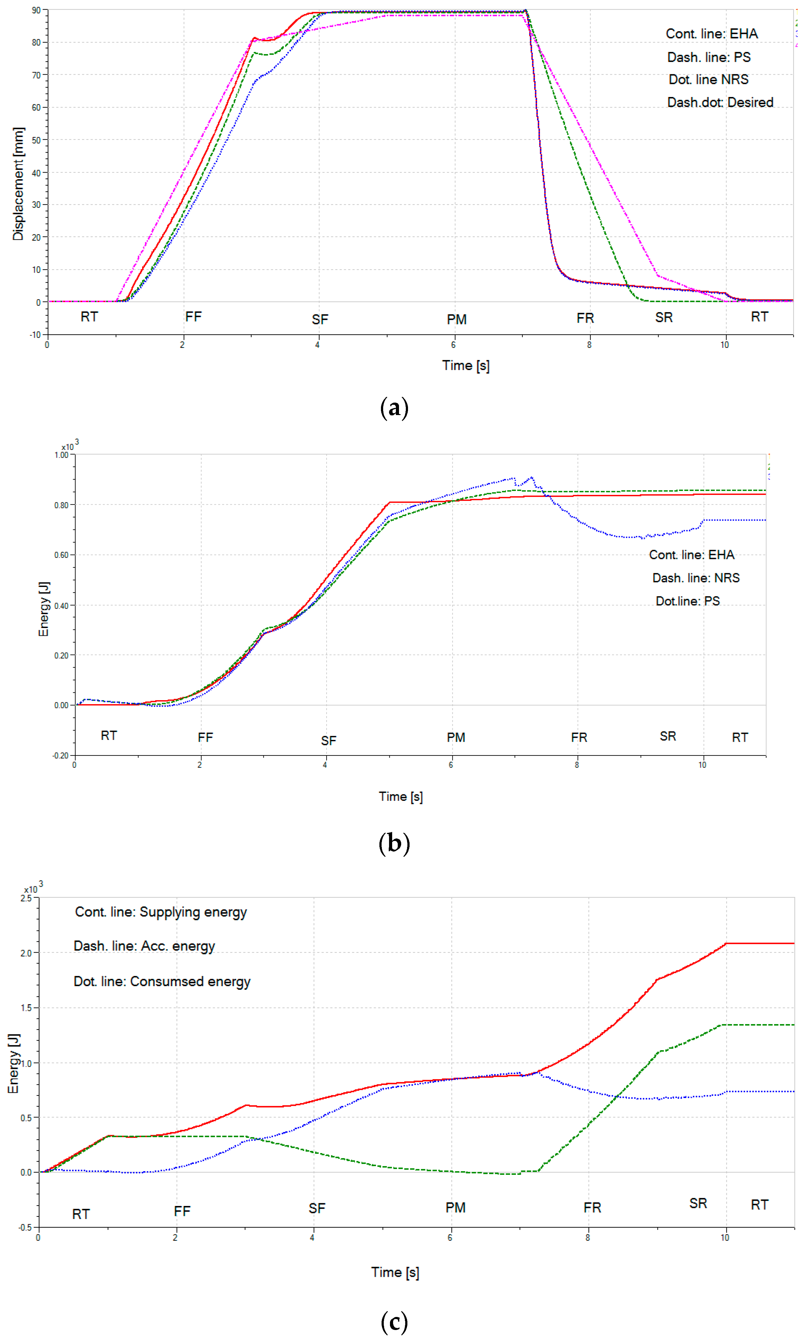 Actuators 10 00302 g014a Actuators 10 00302 g014a
