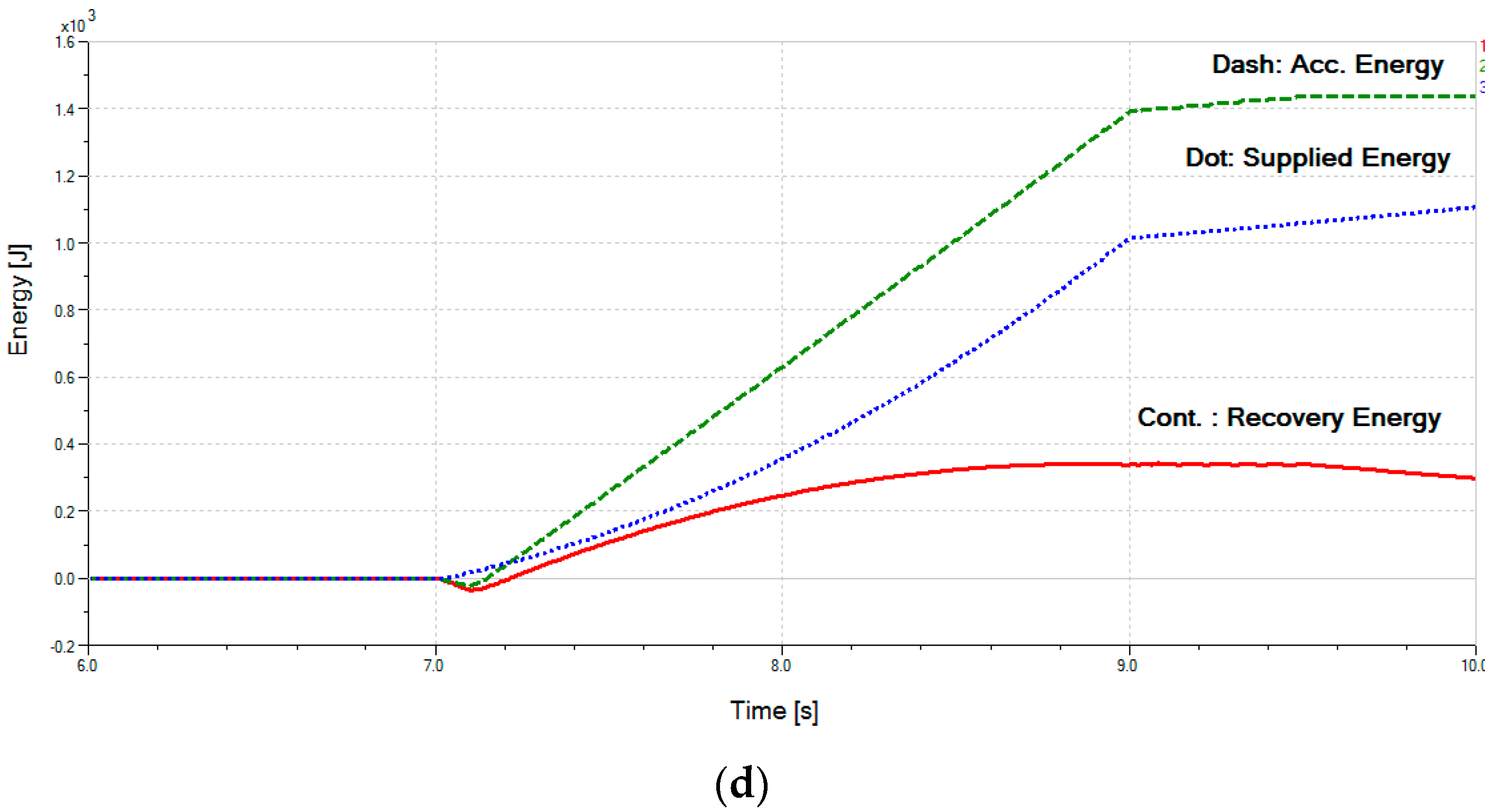 Actuators 10 00302 g014b Actuators 10 00302 g014b
