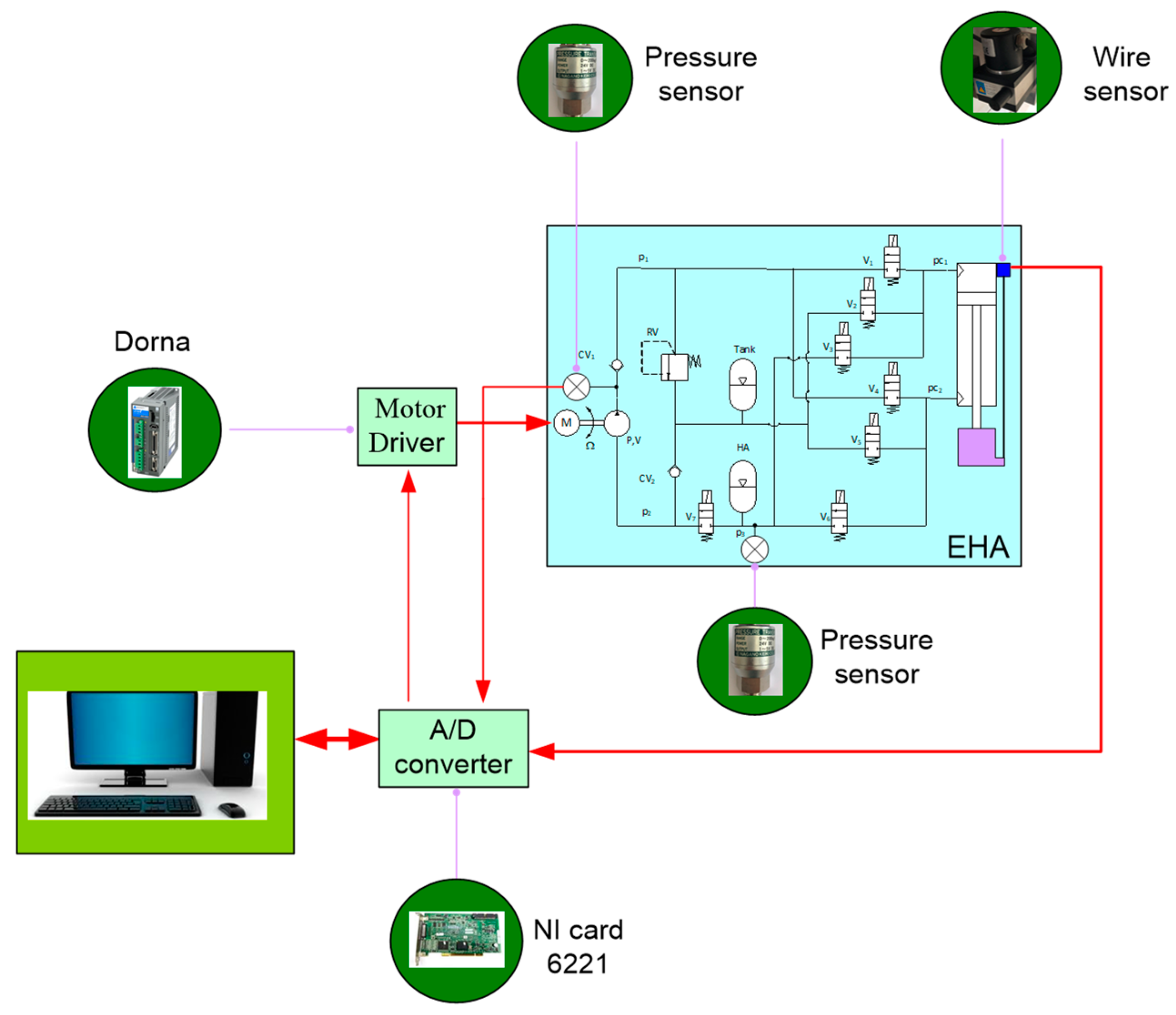 Actuators 10 00302 g017 Actuators 10 00302 g017