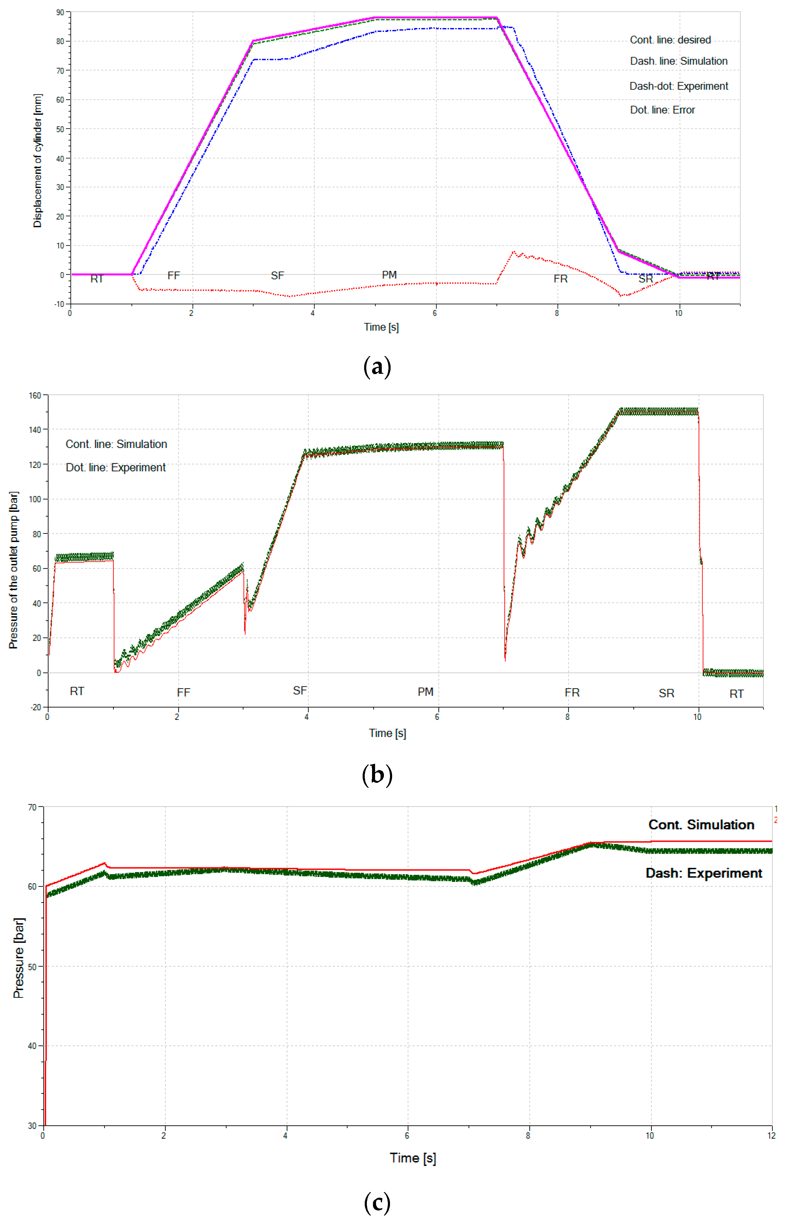 Actuators 10 00302 g018 Actuators 10 00302 g018