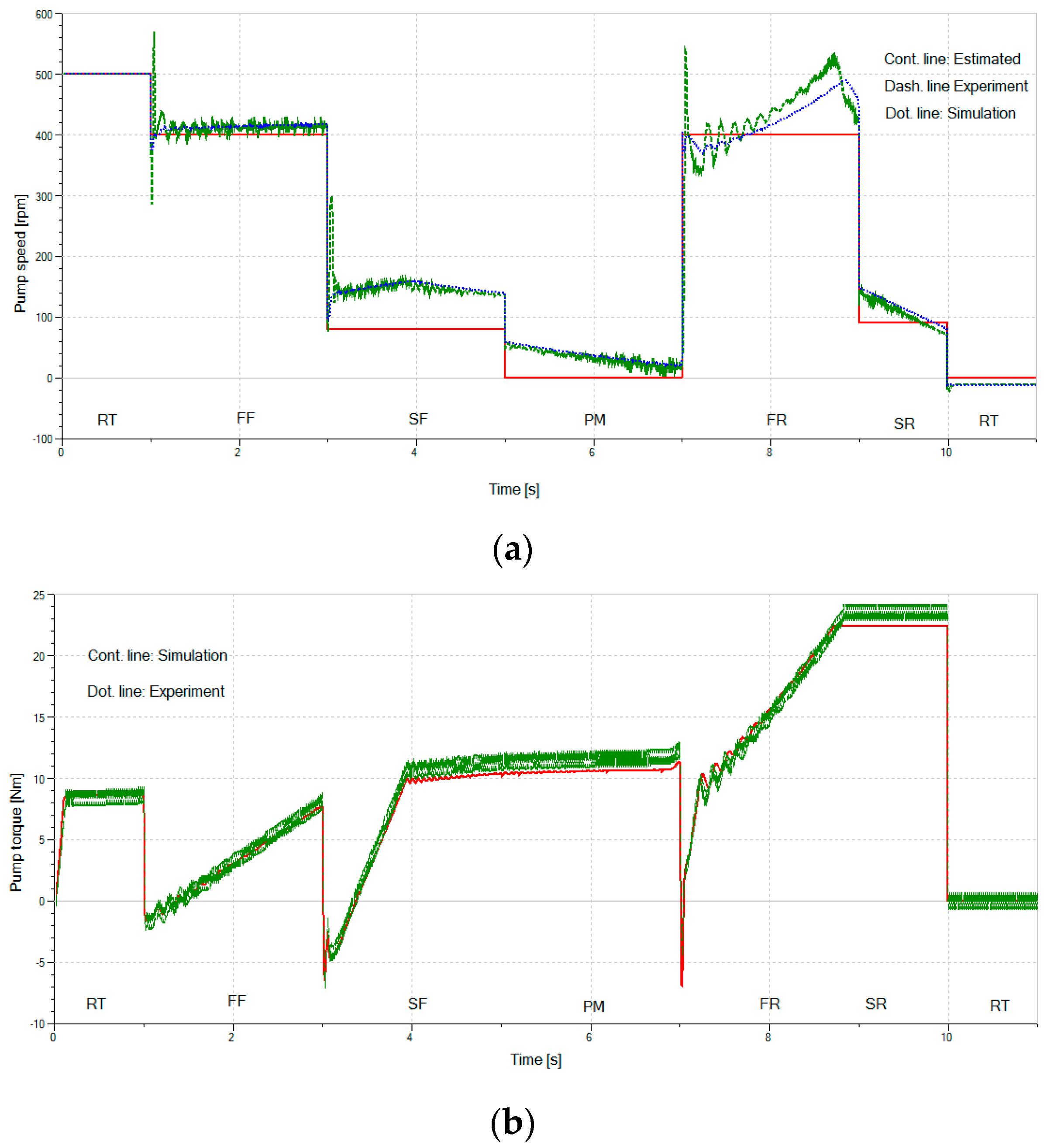 Actuators 10 00302 g019 Actuators 10 00302 g019