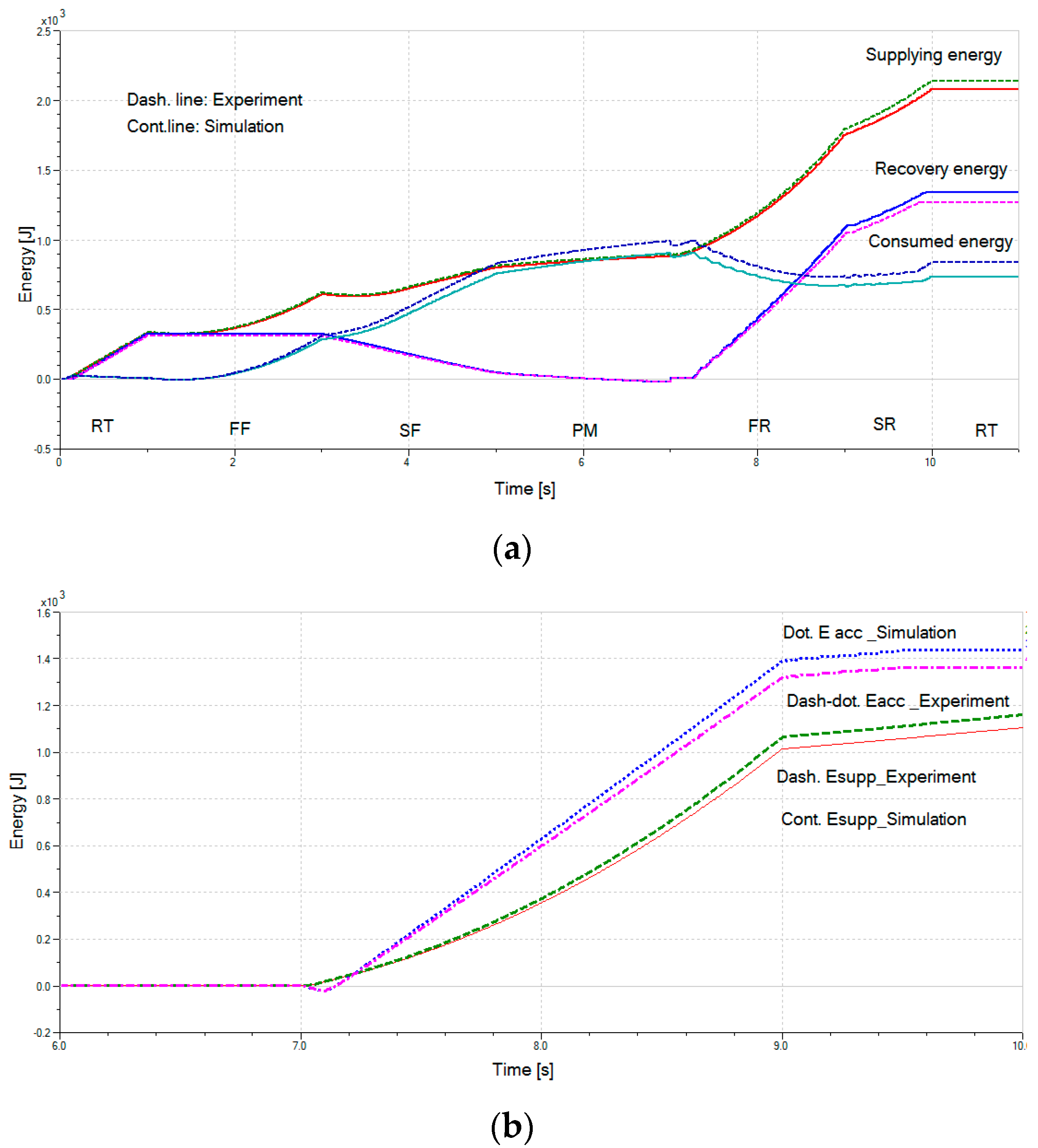 Actuators 10 00302 g020 Actuators 10 00302 g020