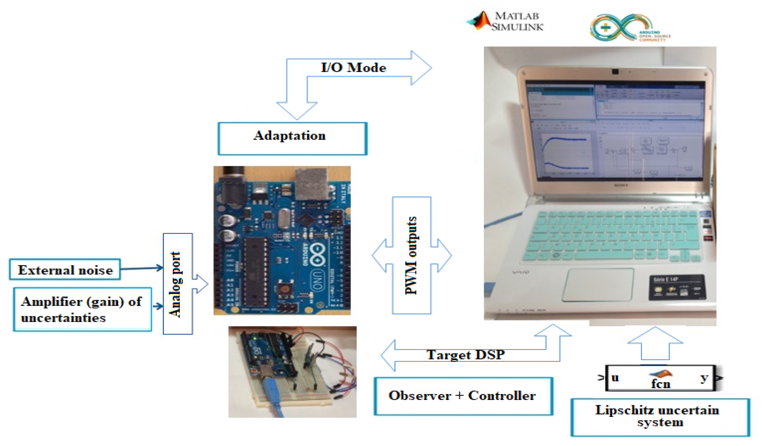 Actuators 10 00303 g001