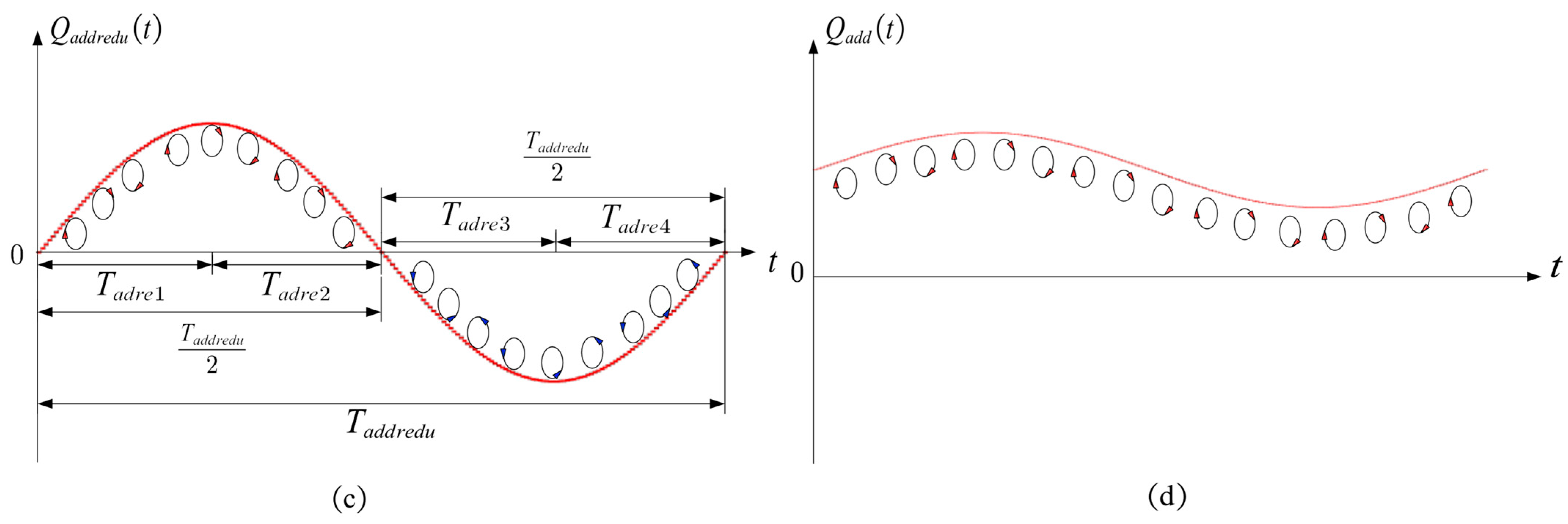 Actuators 10 00304 g004b