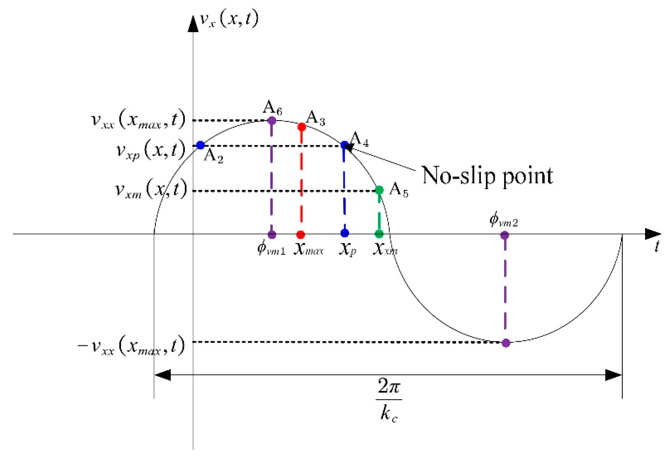 Actuators 10 00304 g006