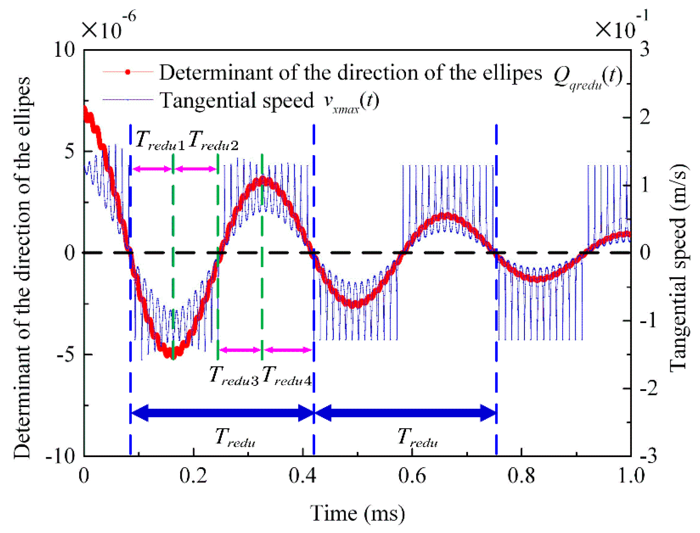 Actuators 10 00304 g011