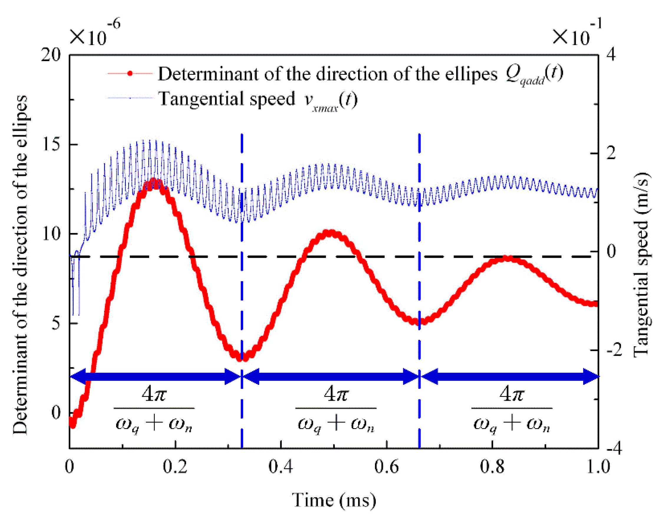 Actuators 10 00304 g017