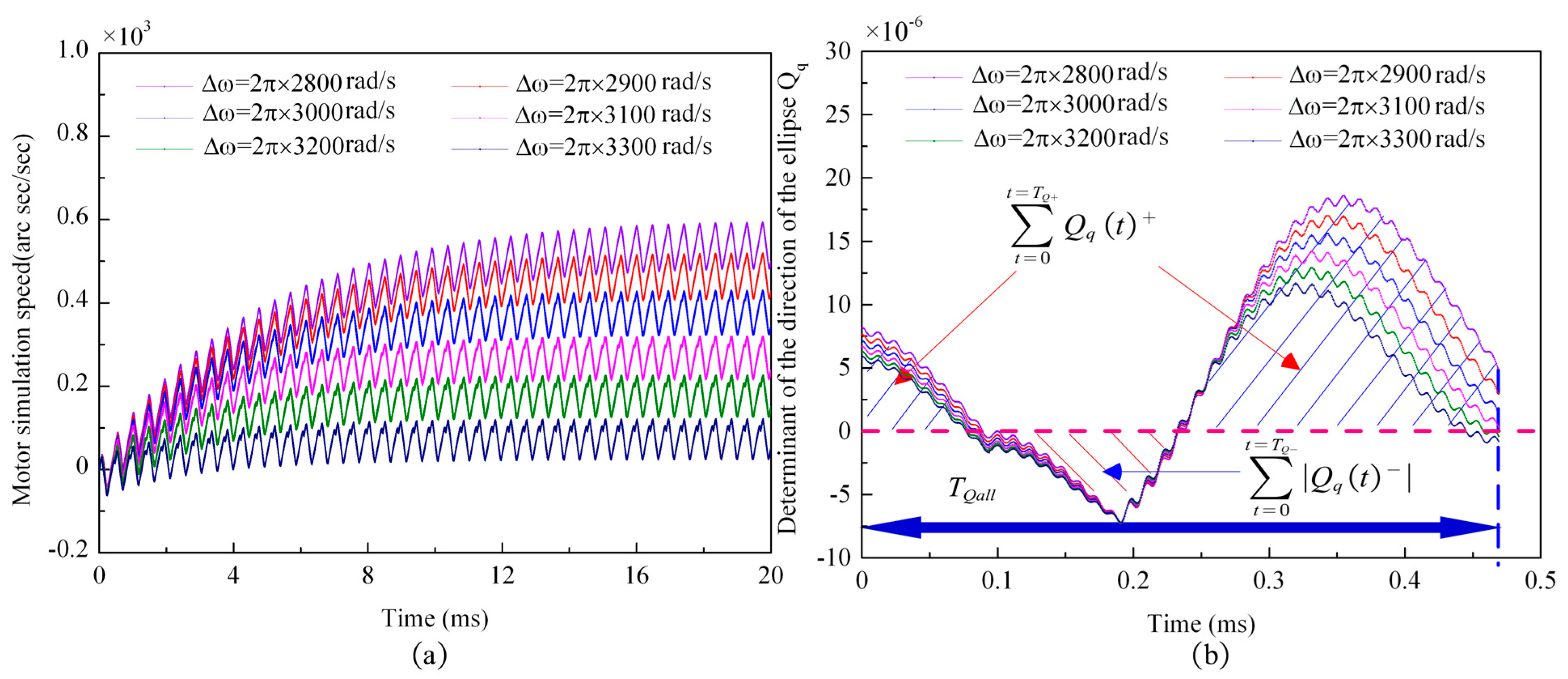 Actuators 10 00304 g020
