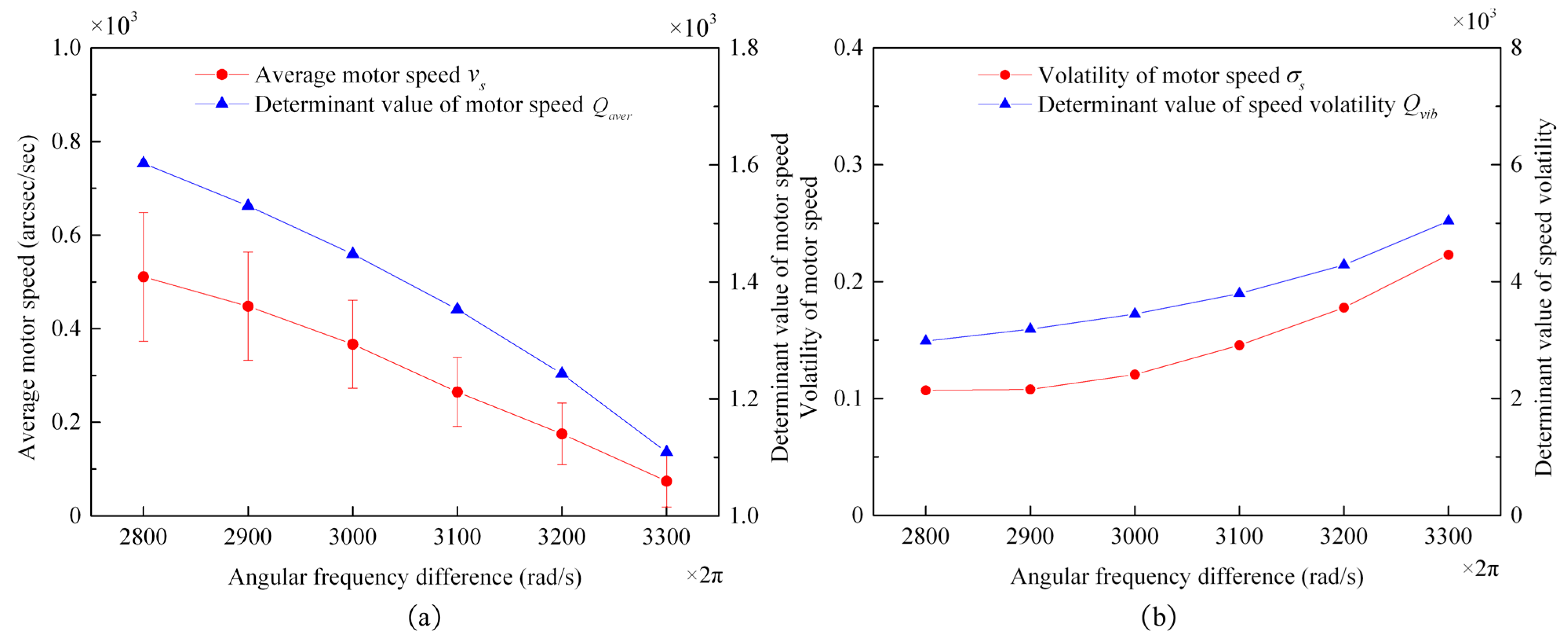 Actuators 10 00304 g021