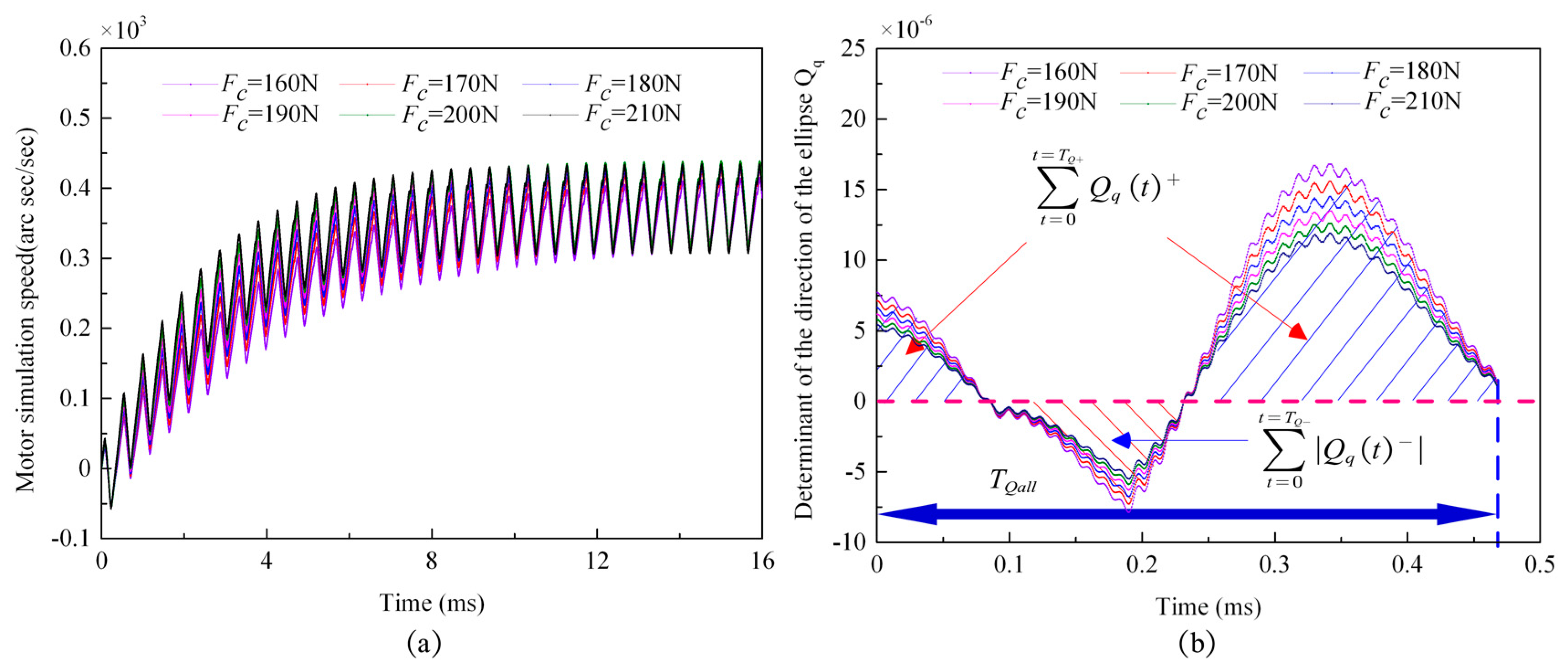 Actuators 10 00304 g022