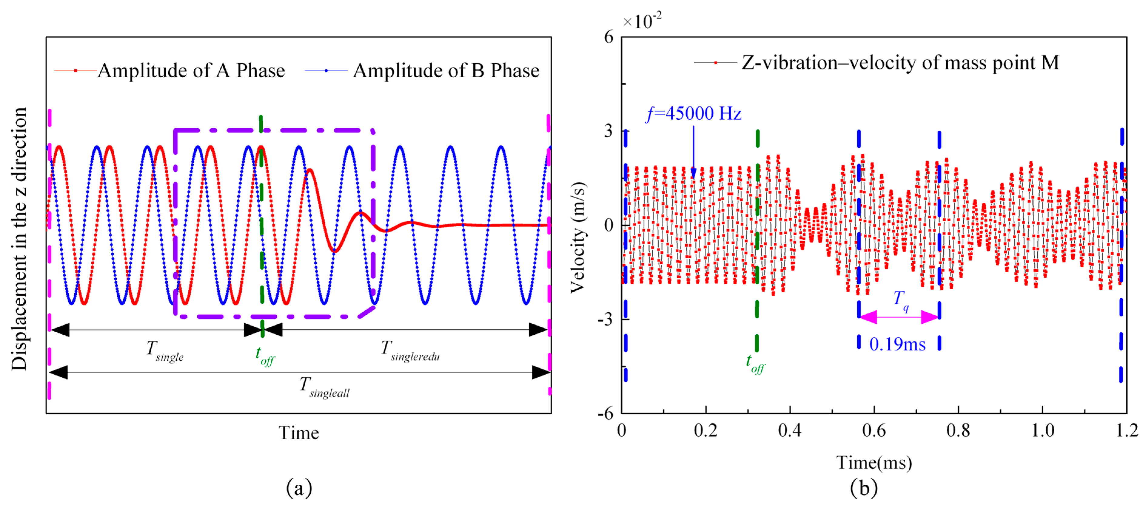 Actuators 10 00304 g027