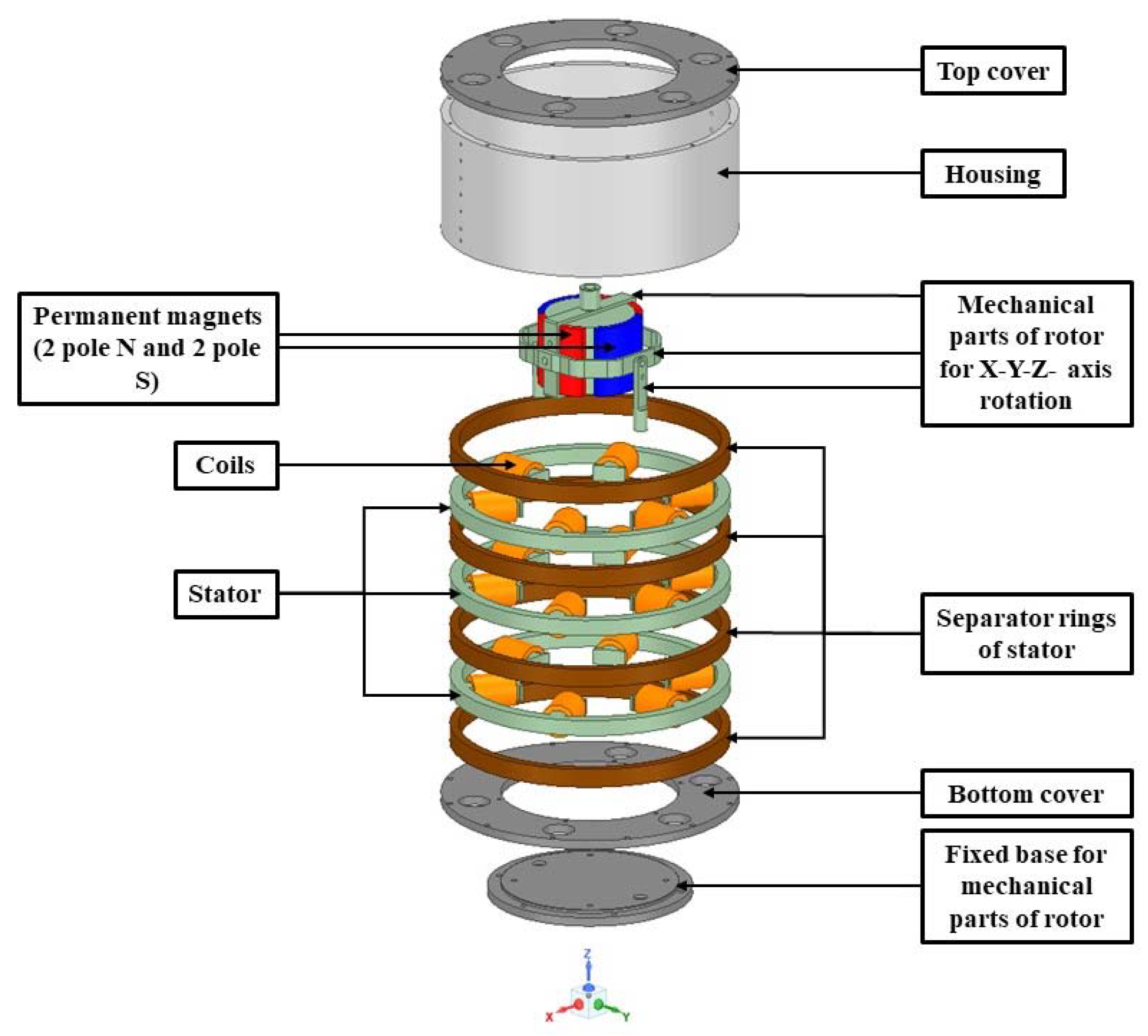 Actuators | Free Full-Text | Design, 3D FEM Simulation and Prototyping ...